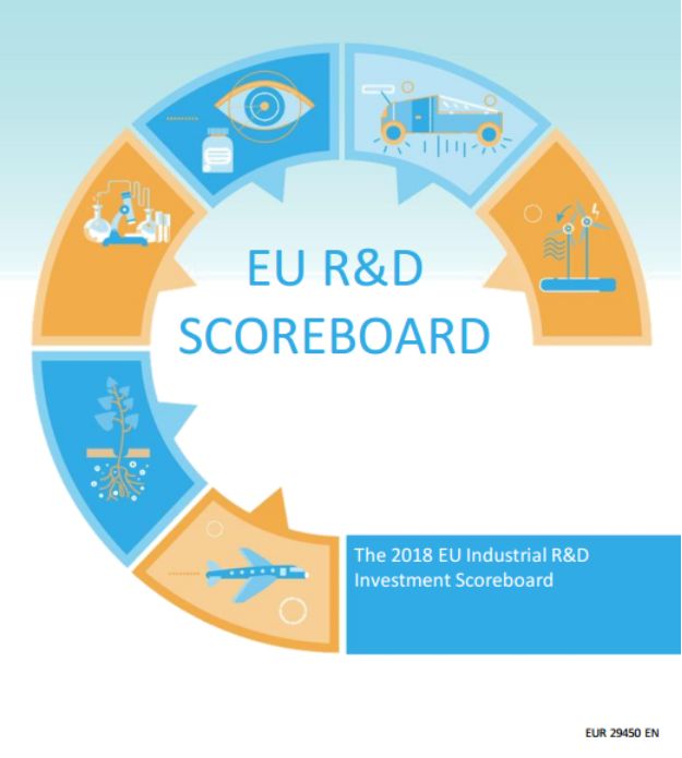欧盟委员会:2018年欧盟工业研发投资排名 华为排名全球第五