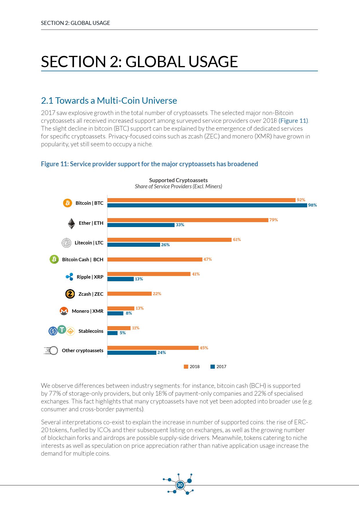 剑桥大学：2018年全球加密货币基准研究报告| 互联网数据资讯网-199IT | 中文互联网数据研究资讯中心-199IT