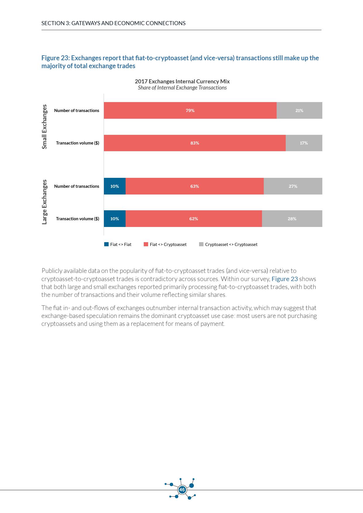 剑桥大学：2018年全球加密货币基准研究报告| 互联网数据资讯网-199IT | 中文互联网数据研究资讯中心-199IT