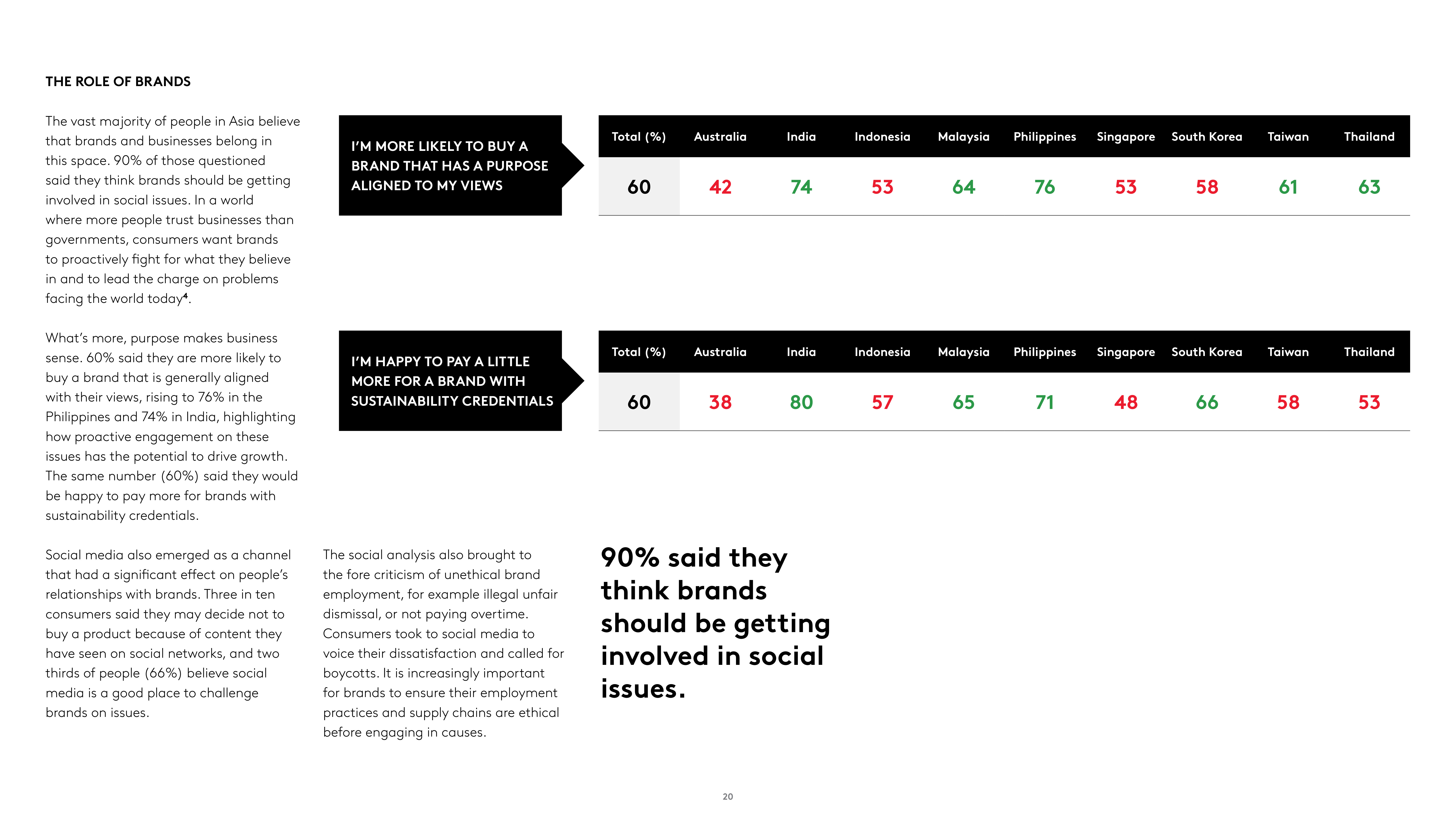 Kantar:2018年亚洲消费者调查报告