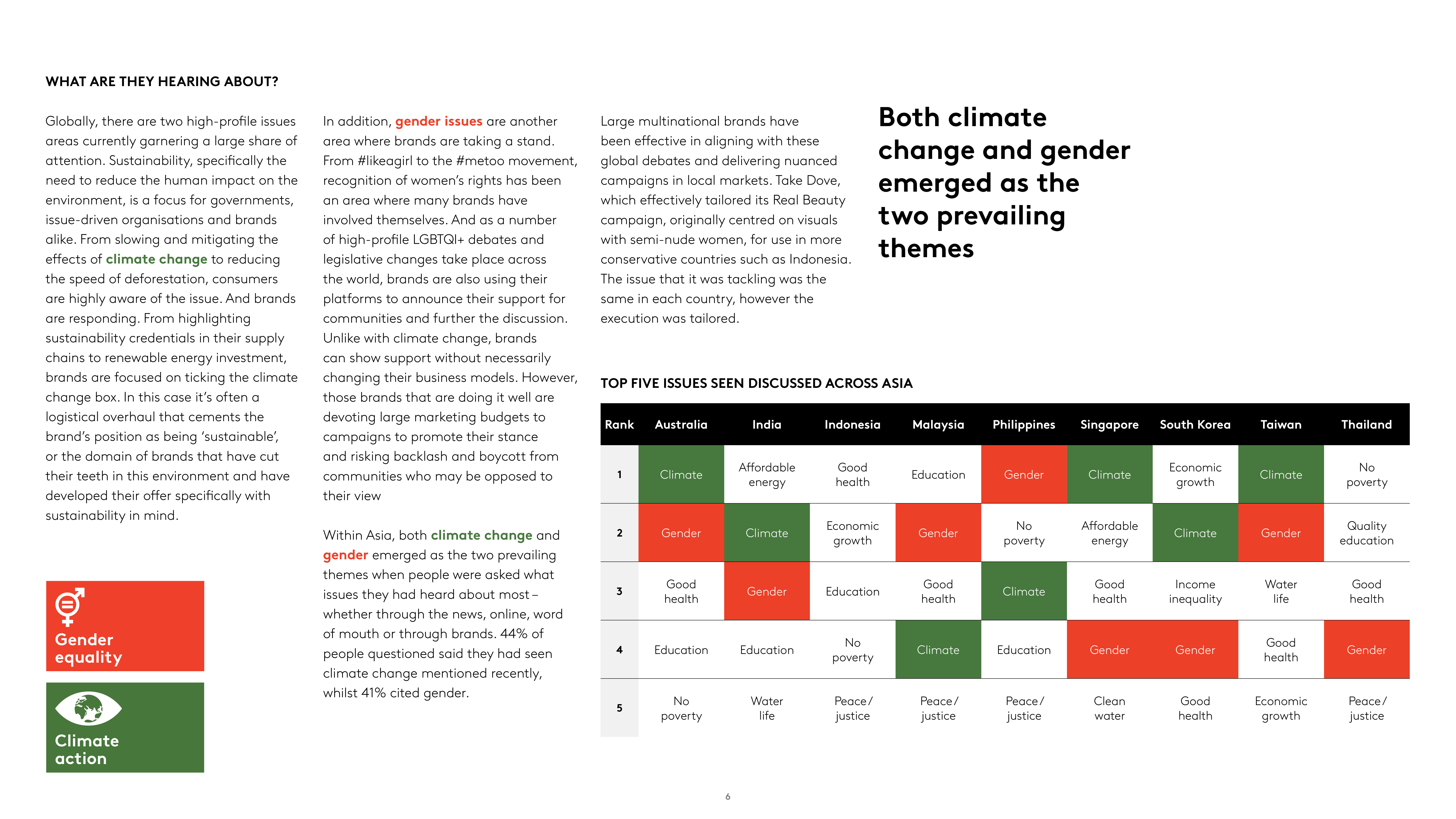 Kantar:2018年亚洲消费者调查报告