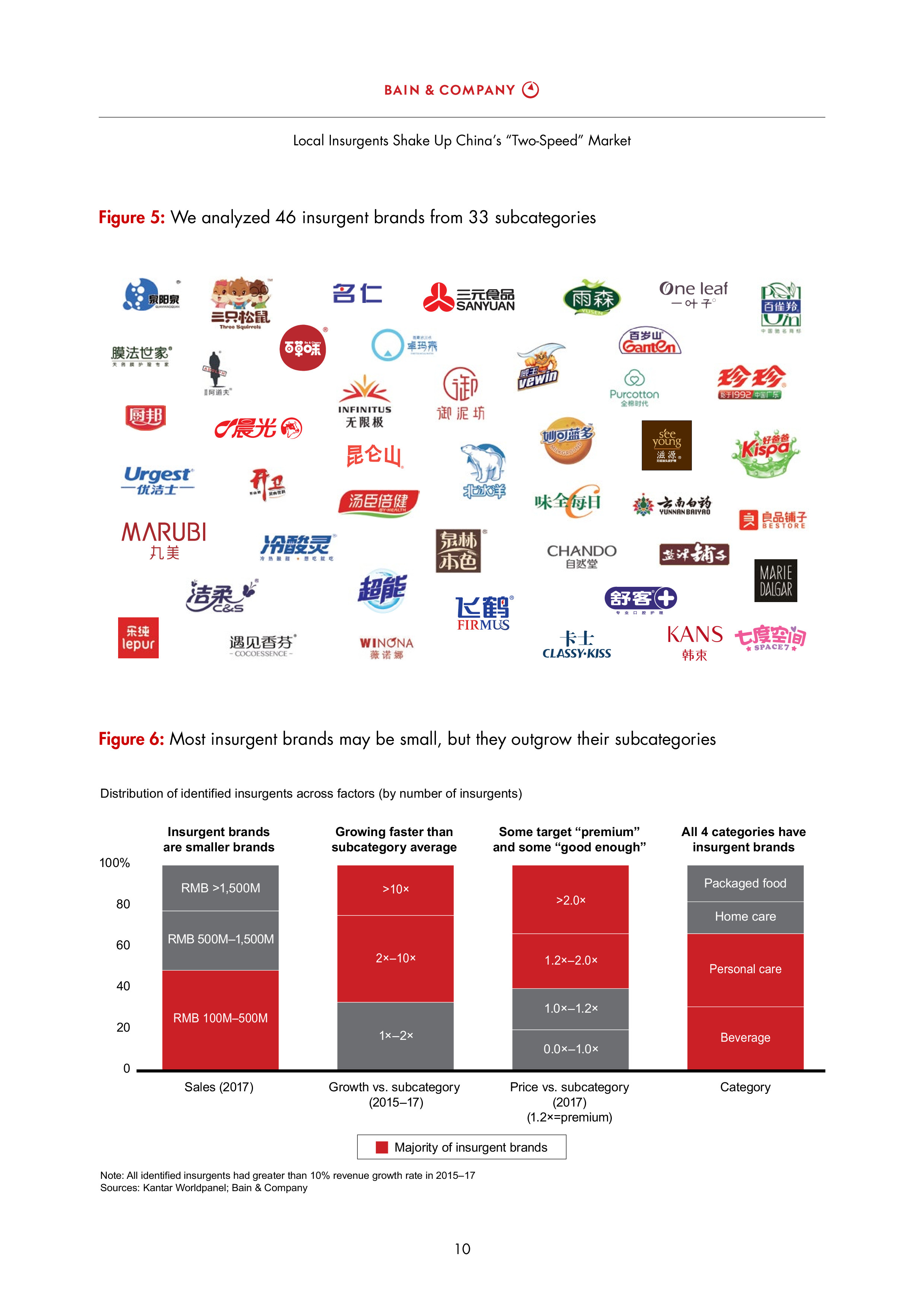Kantar:2018年中国消费者报告