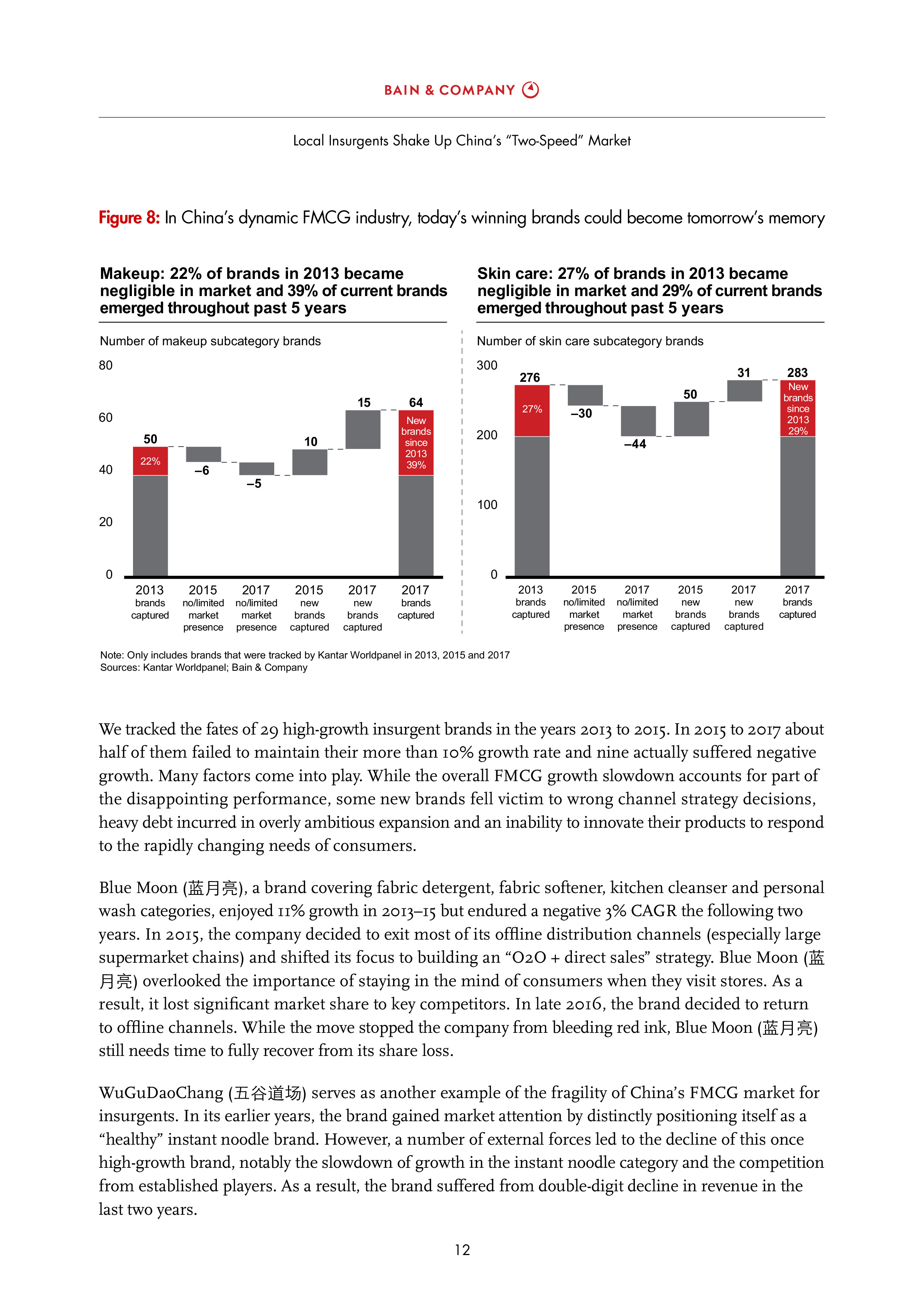 Kantar:2018年中国消费者报告