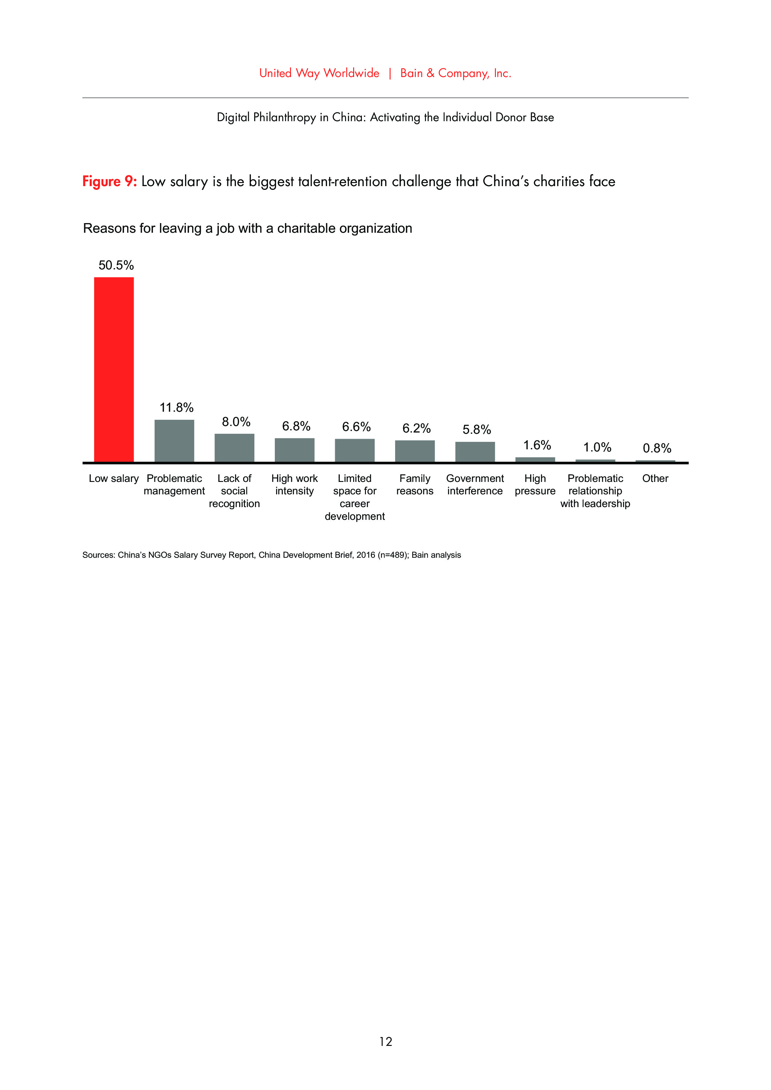 Bain：中国网络慈善事业报告