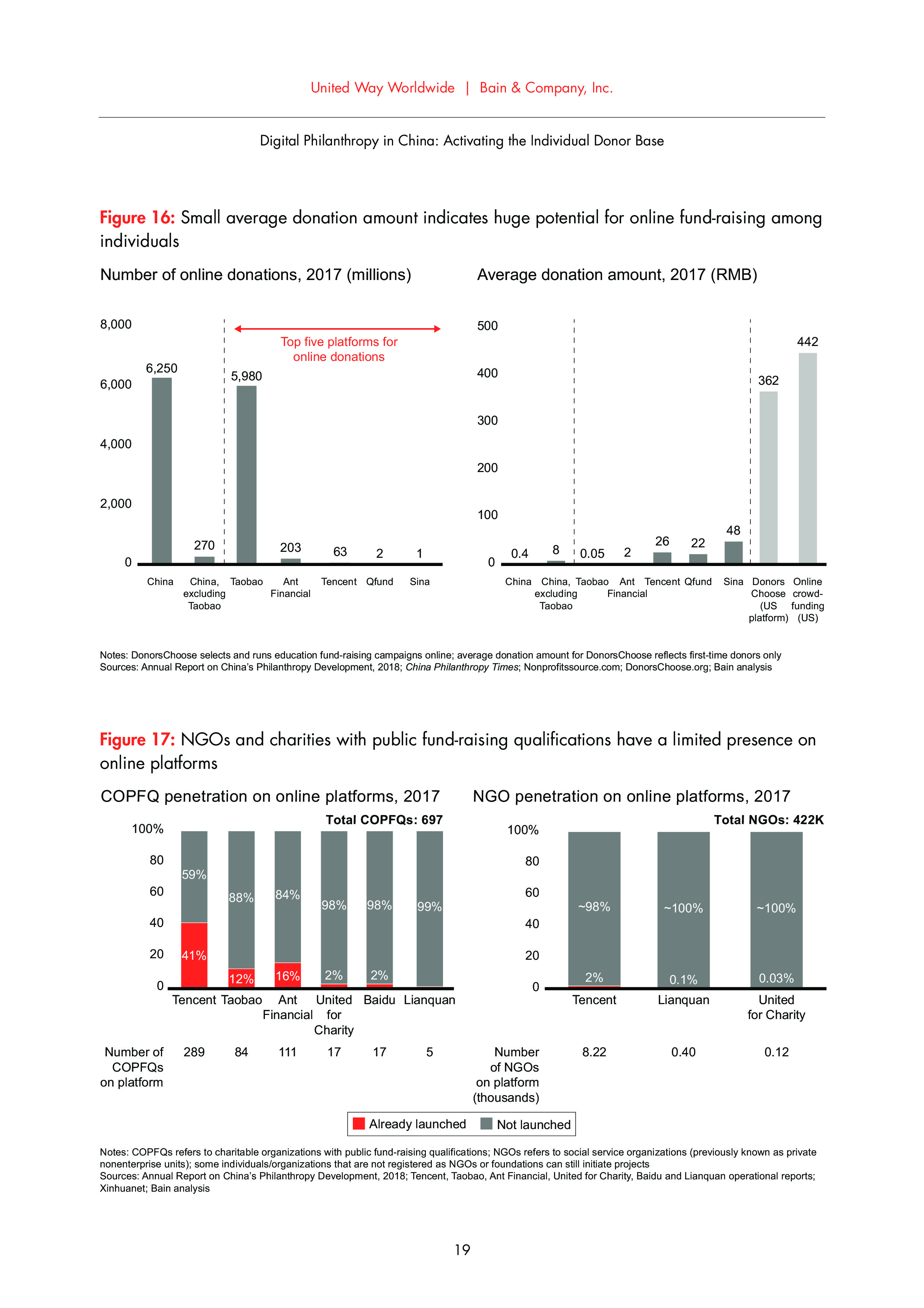 Bain：中国网络慈善事业报告