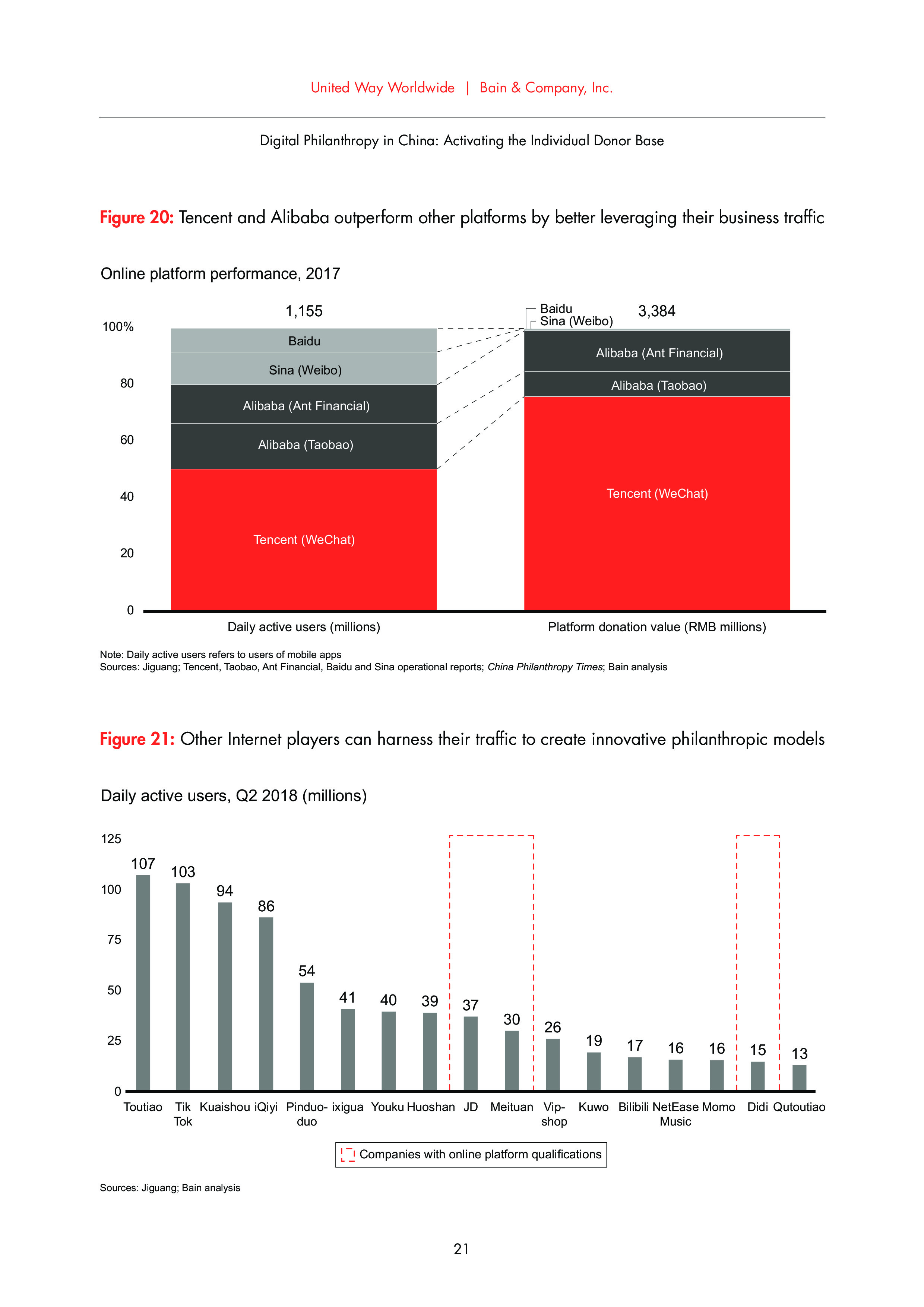 Bain：中国网络慈善事业报告
