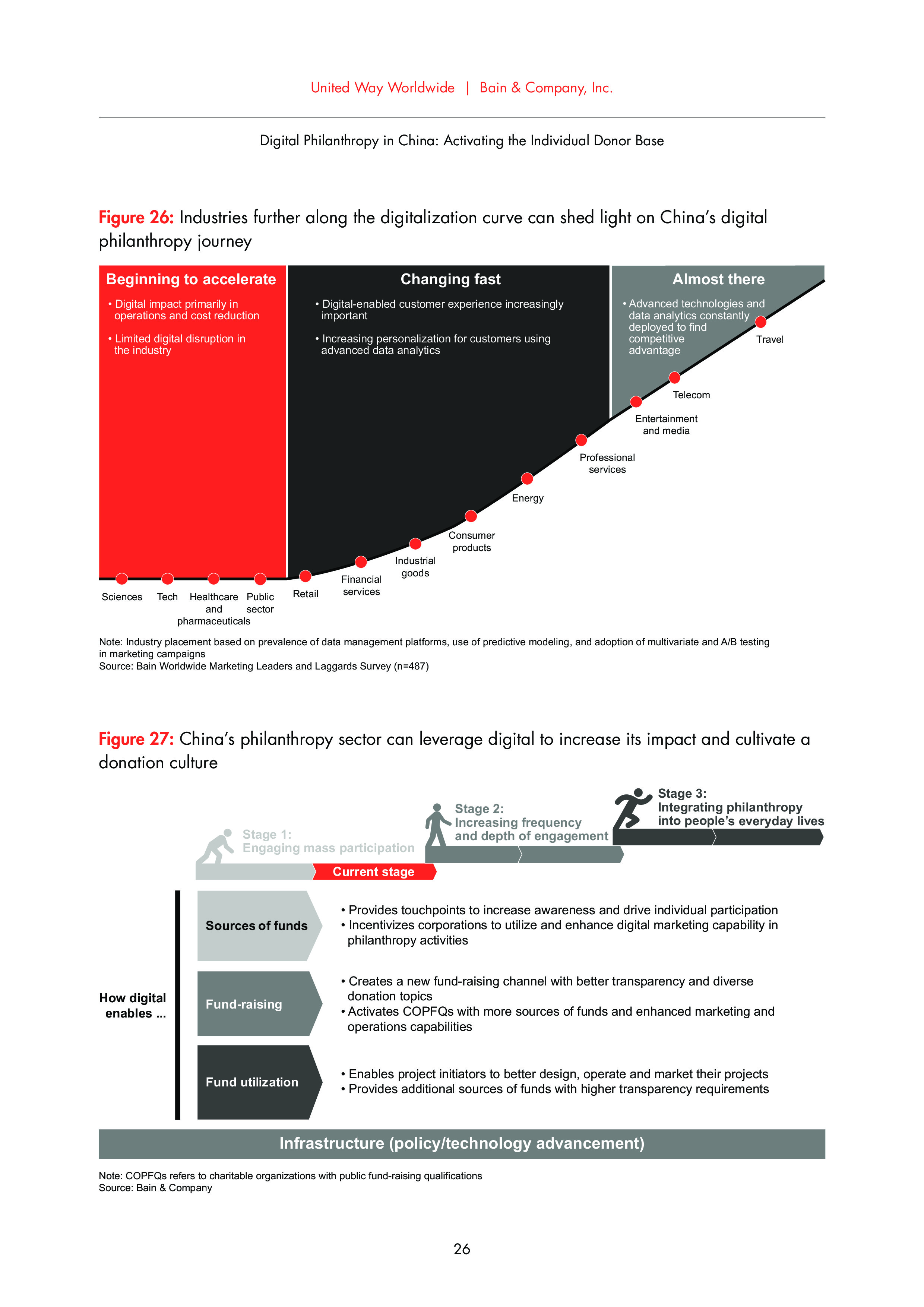 Bain：中国网络慈善事业报告