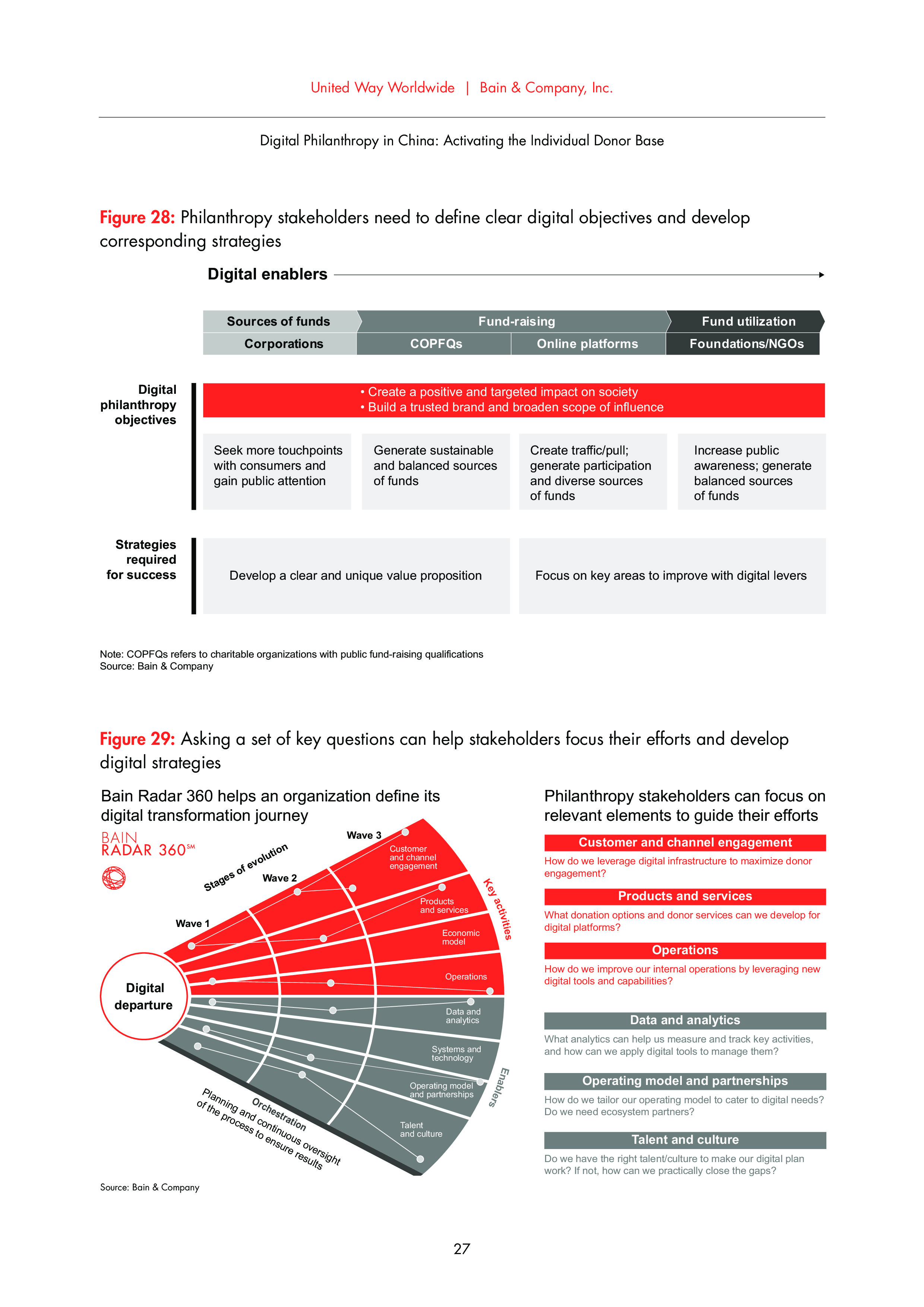 Bain：中国网络慈善事业报告