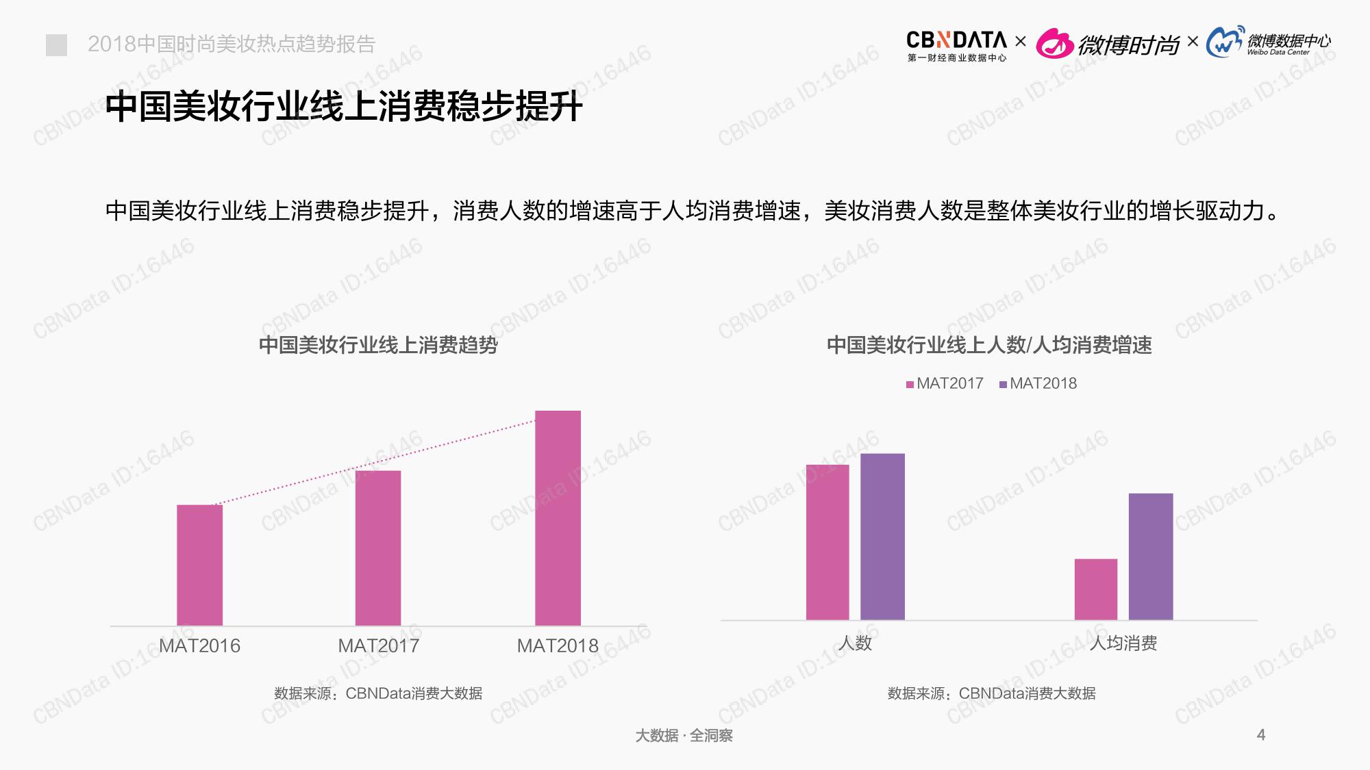 CBNData:2018中国时尚美妆热点趋势报告(199it)