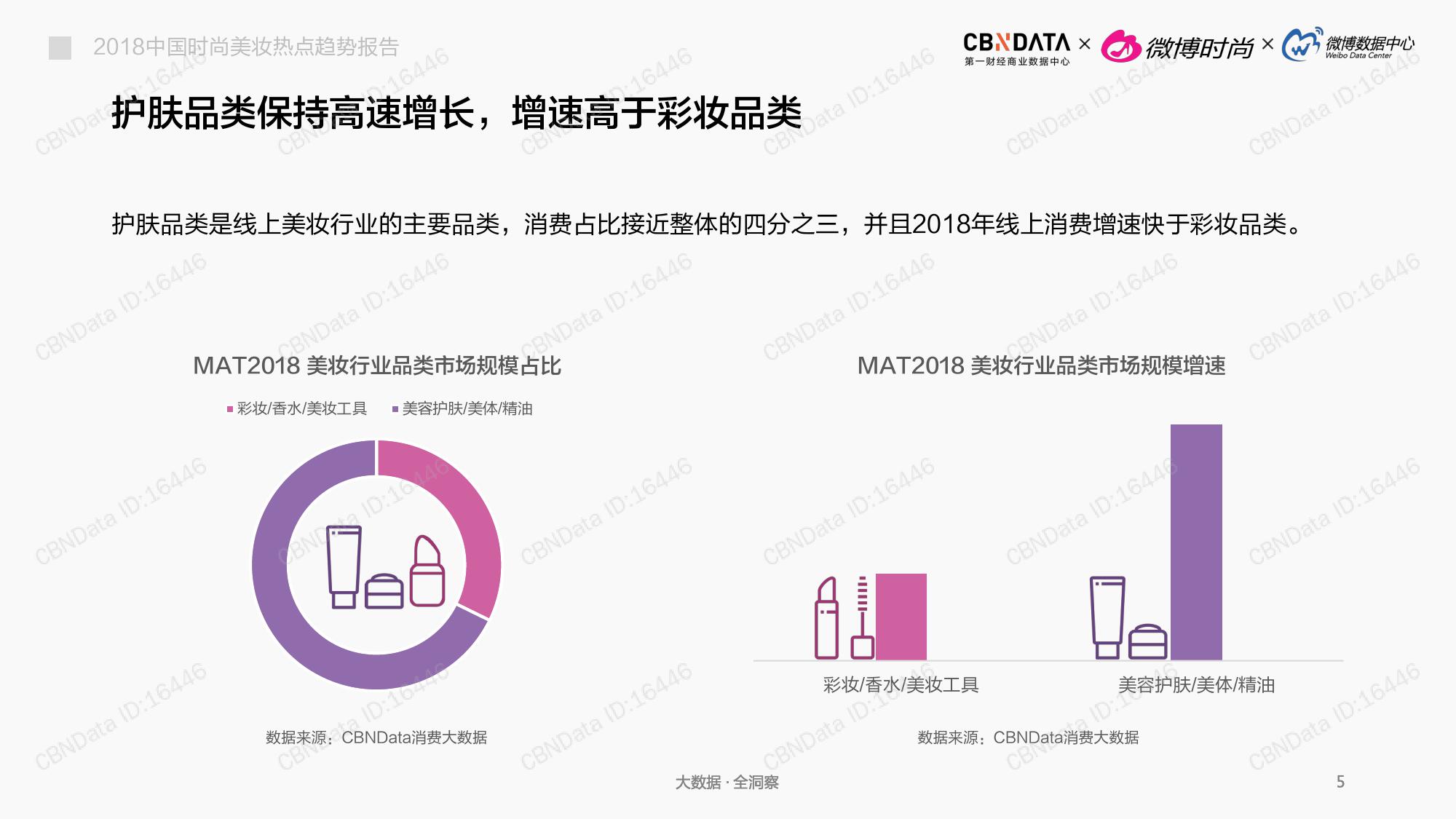 CBNData:2018中国时尚美妆热点趋势报告(199it)