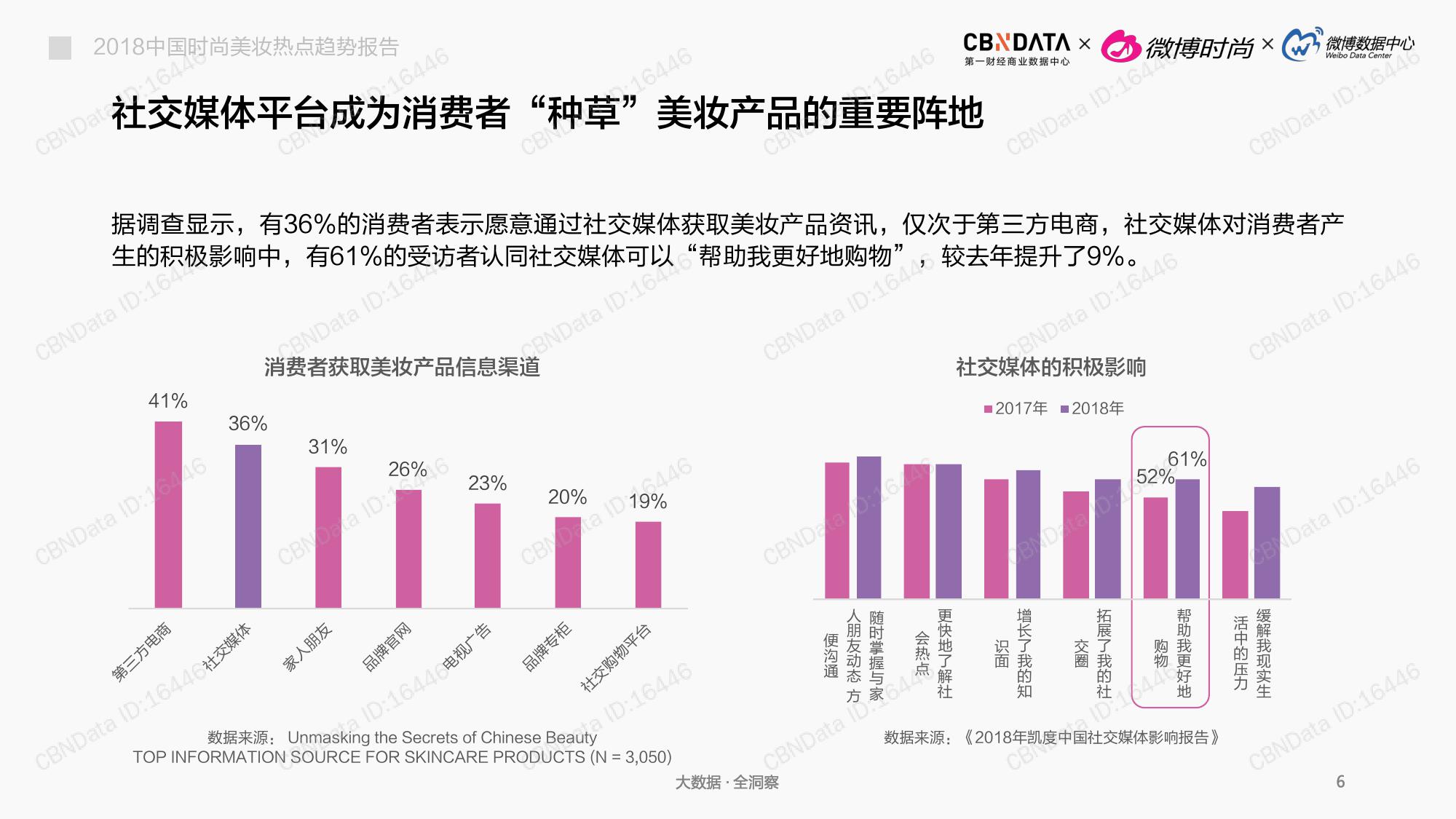 CBNData:2018中国时尚美妆热点趋势报告(199it)