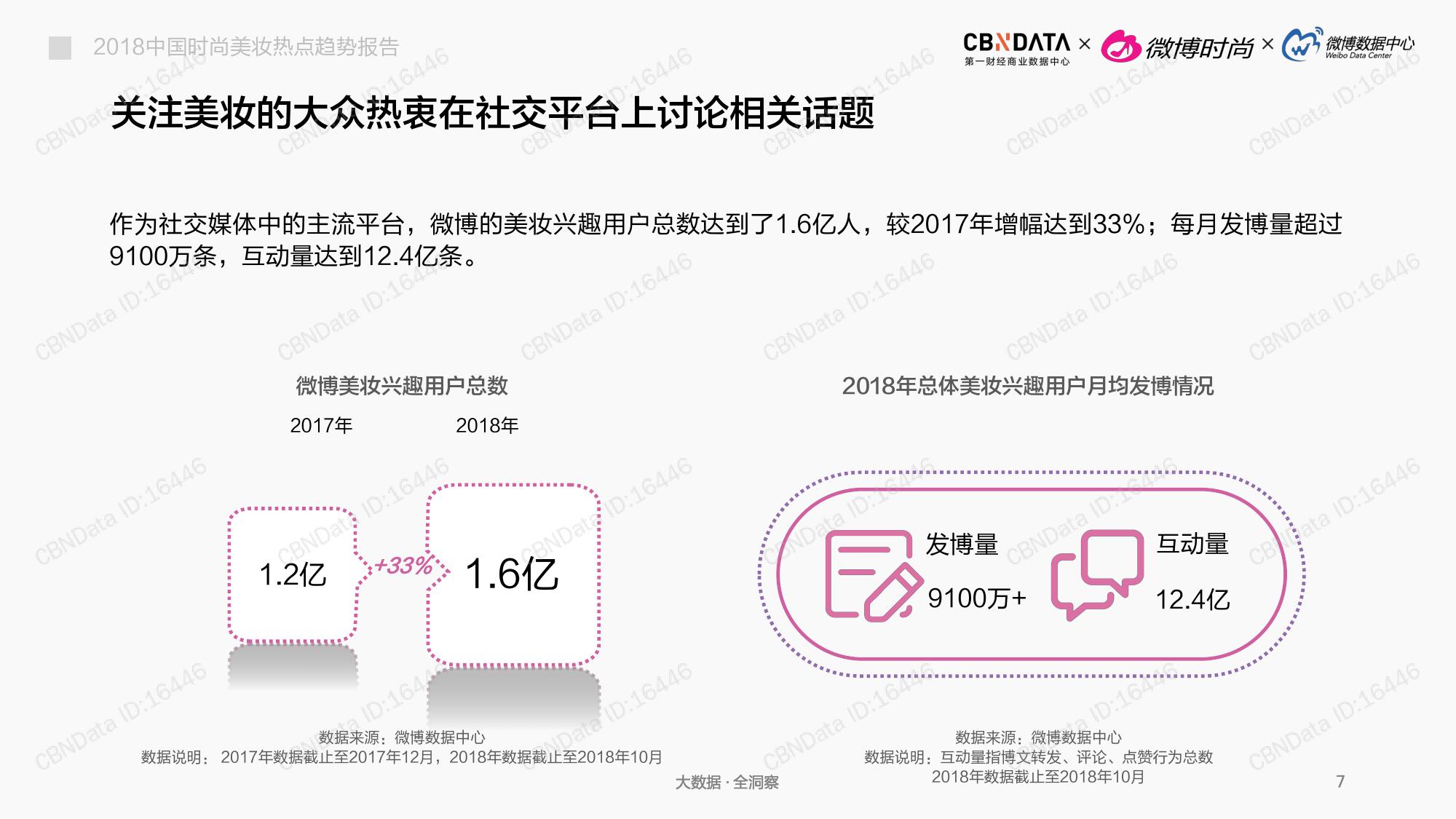 CBNData:2018中国时尚美妆热点趋势报告(199it)