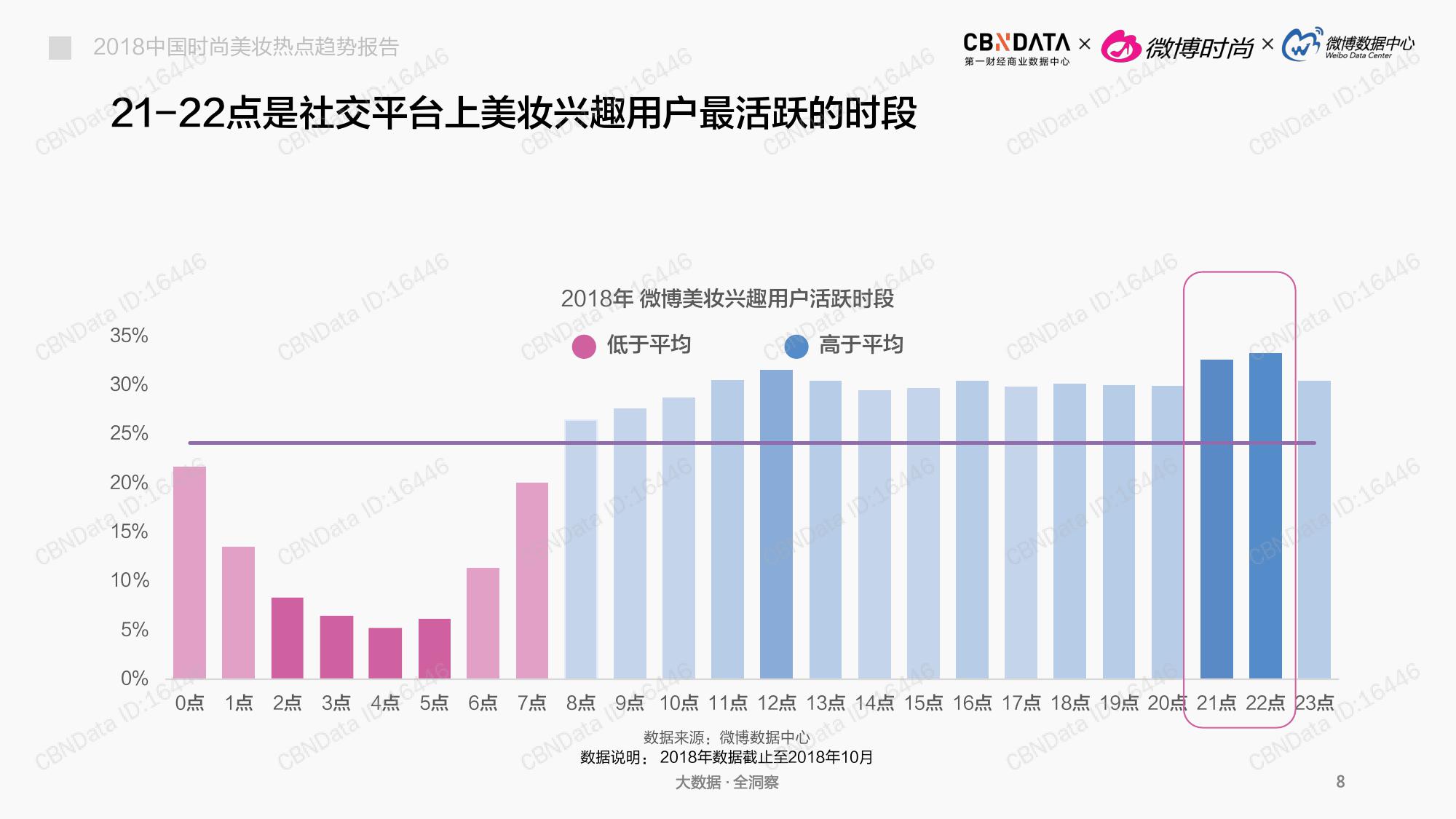 CBNData:2018中国时尚美妆热点趋势报告(199it)