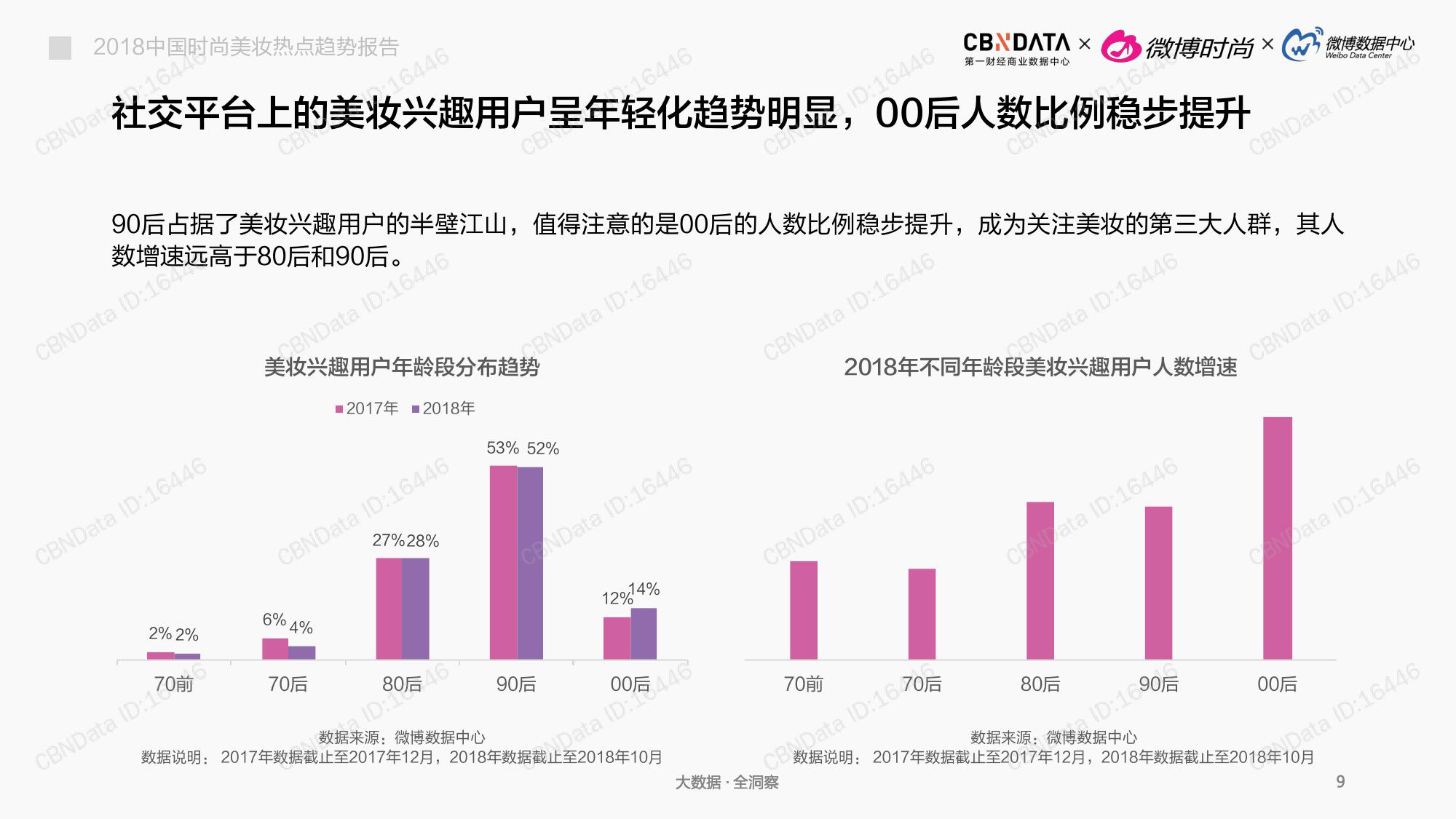 CBNData:2018中国时尚美妆热点趋势报告(199it)