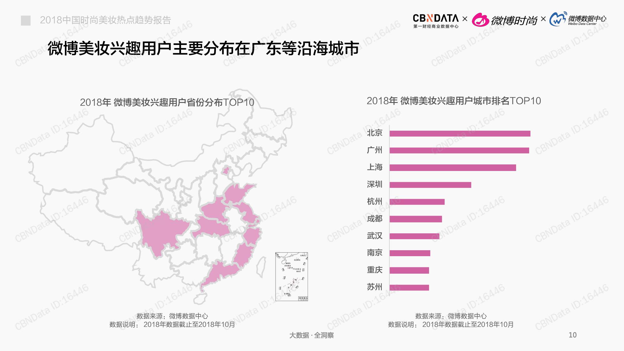 CBNData:2018中国时尚美妆热点趋势报告(199it)