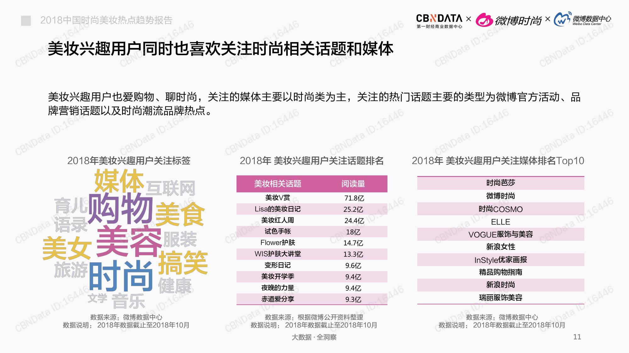 CBNData:2018中国时尚美妆热点趋势报告(199it)