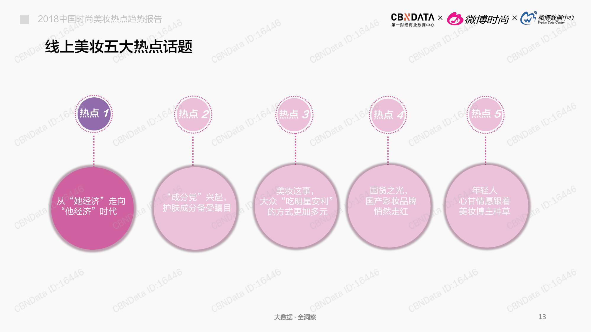 CBNData:2018中国时尚美妆热点趋势报告(199it)