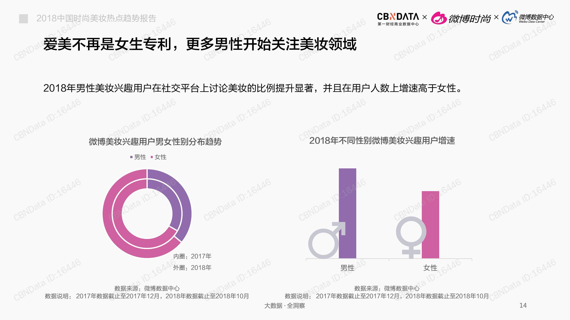CBNData:2018中国时尚美妆热点趋势报告(199it)