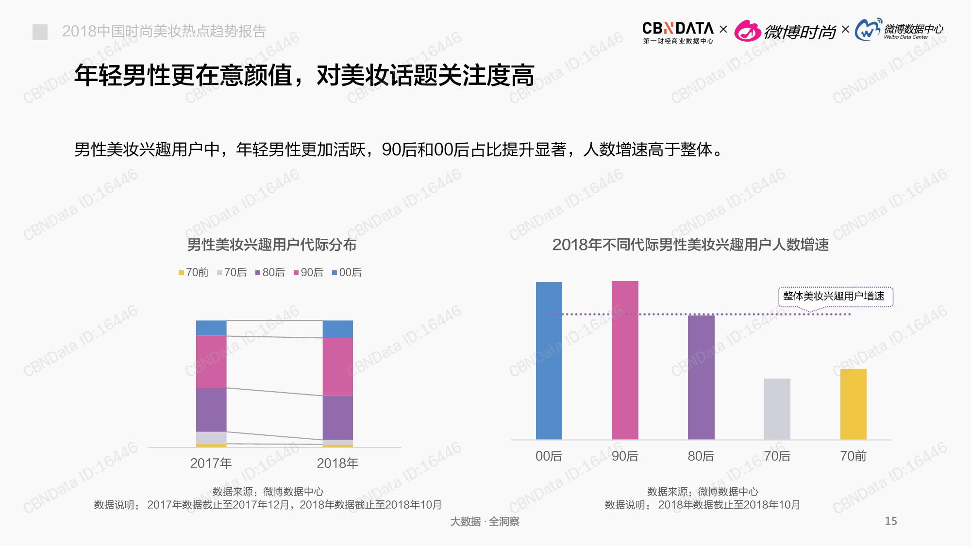 CBNData:2018中国时尚美妆热点趋势报告(199it)
