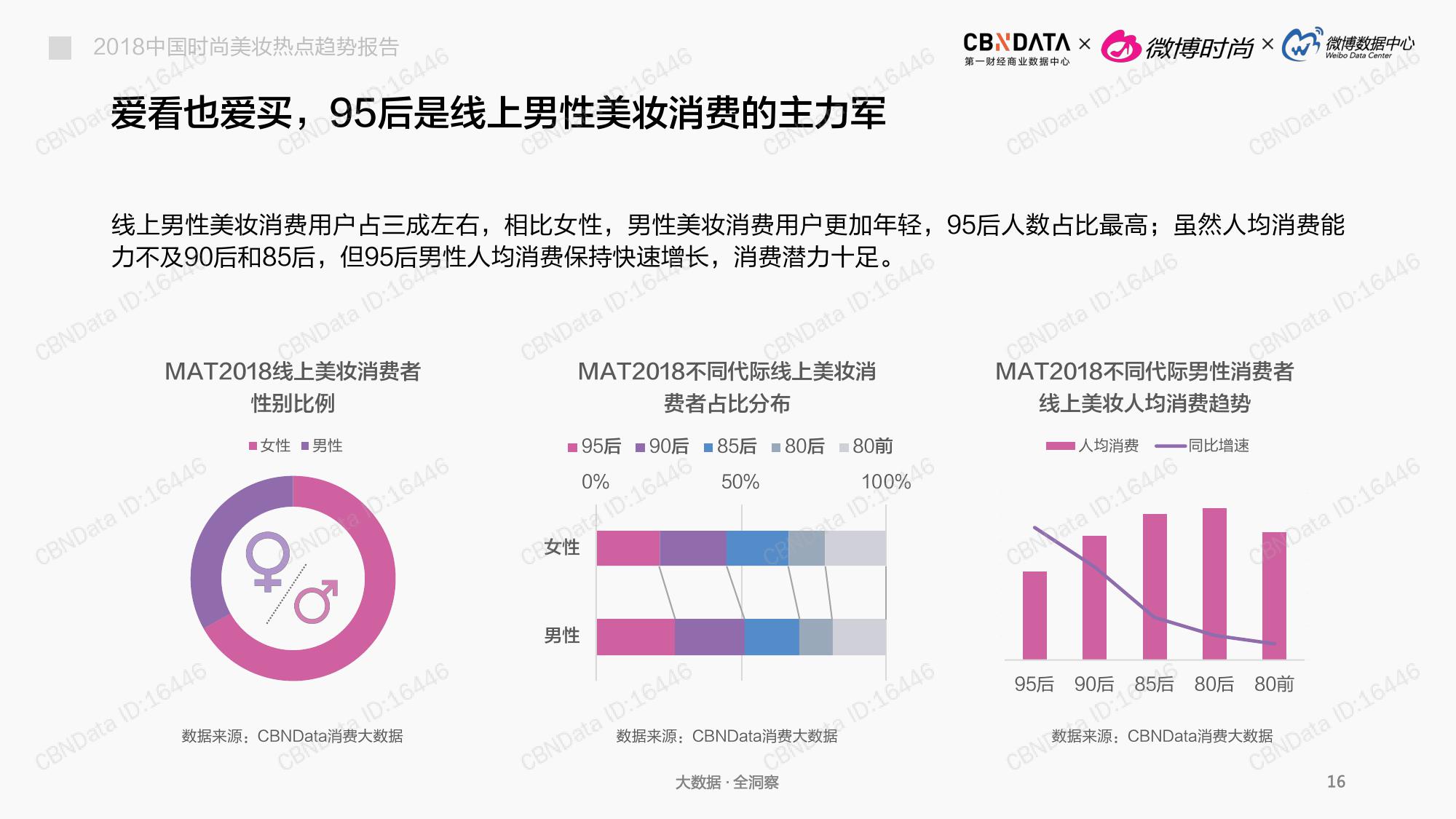 CBNData:2018中国时尚美妆热点趋势报告(199it)