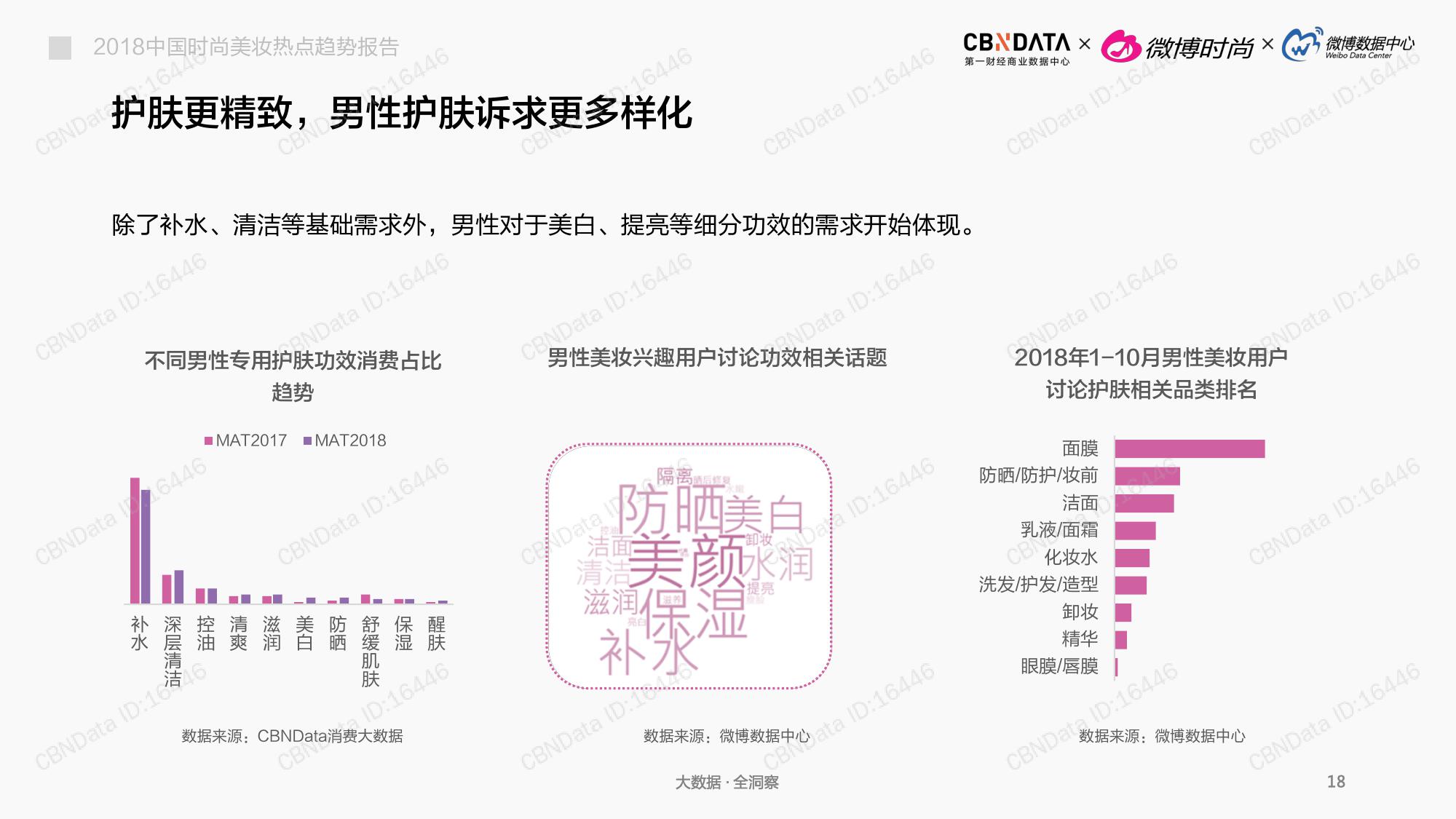 CBNData:2018中国时尚美妆热点趋势报告(199it)