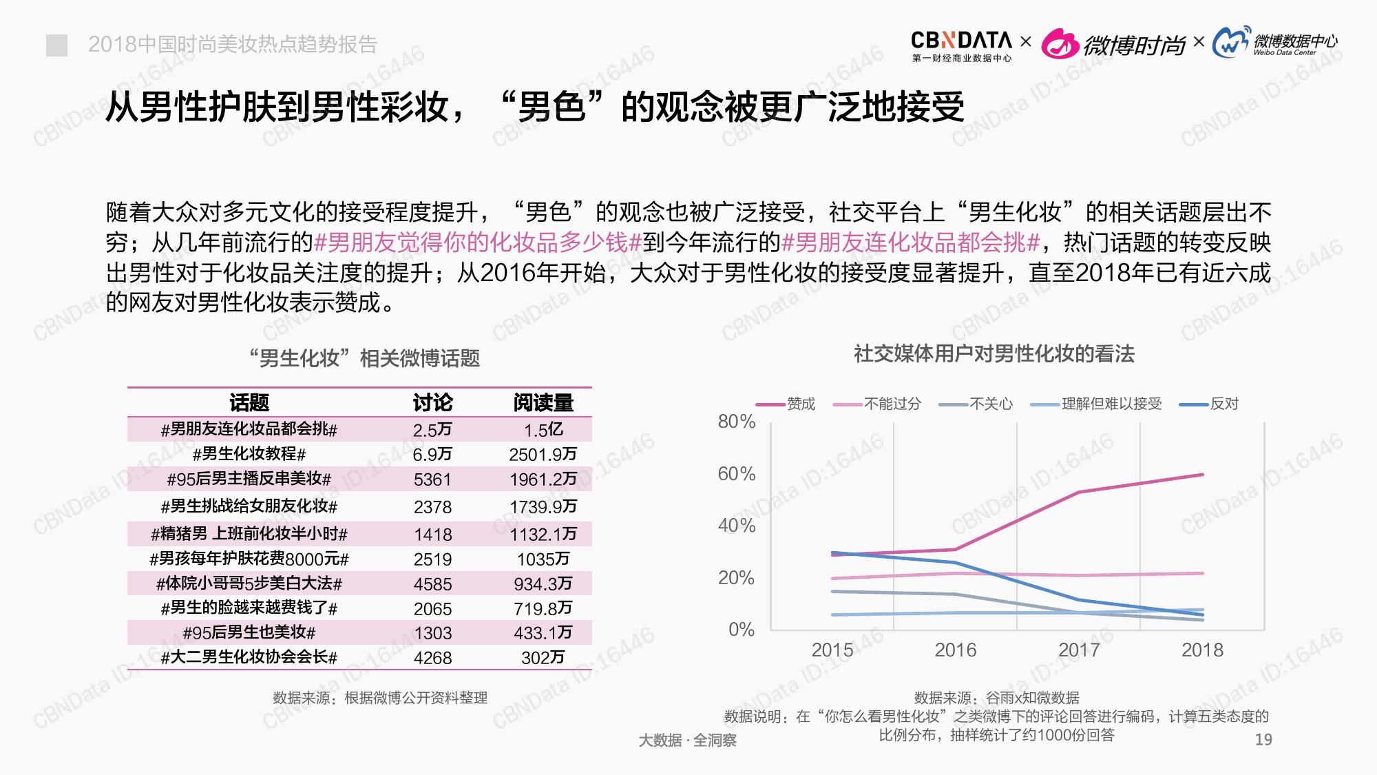 CBNData:2018中国时尚美妆热点趋势报告(199it)
