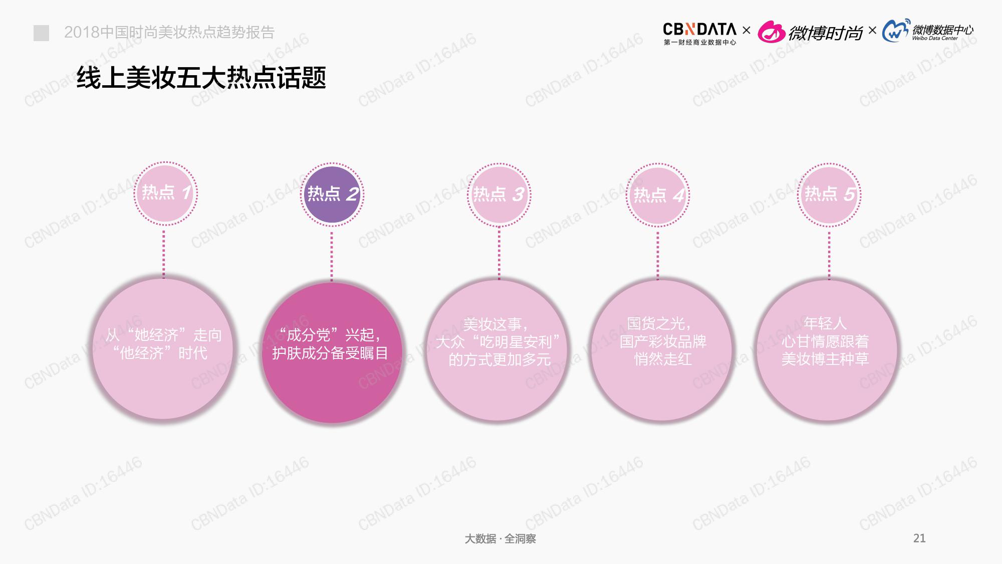 CBNData:2018中国时尚美妆热点趋势报告(199it)