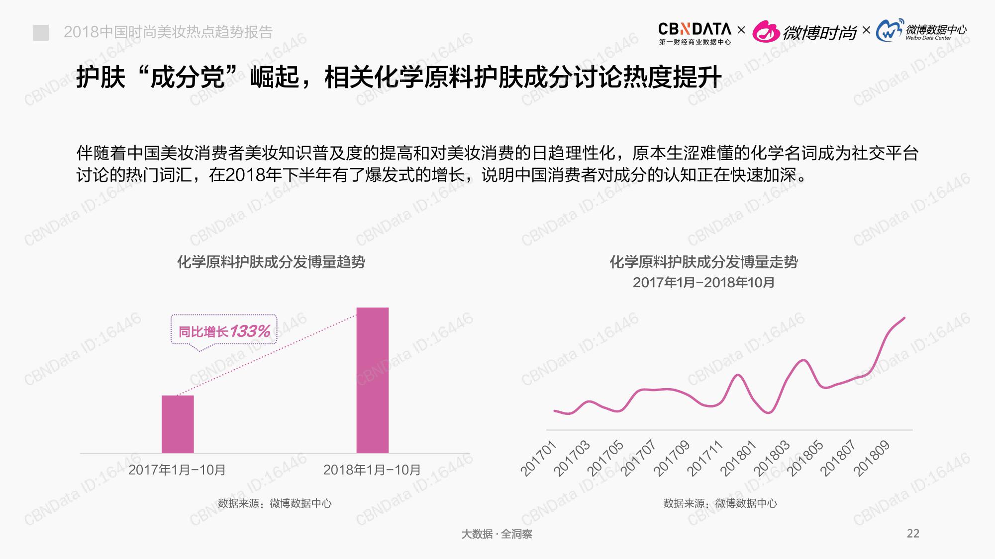 CBNData:2018中国时尚美妆热点趋势报告(199it)