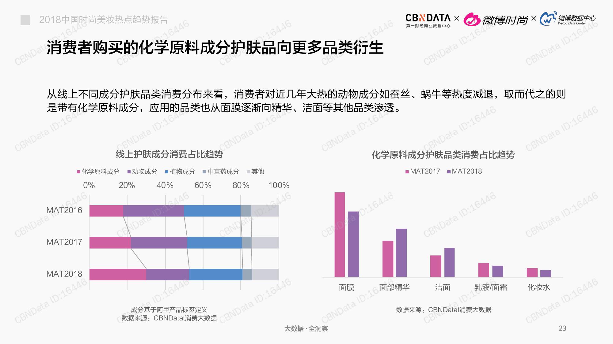 CBNData:2018中国时尚美妆热点趋势报告(199it)