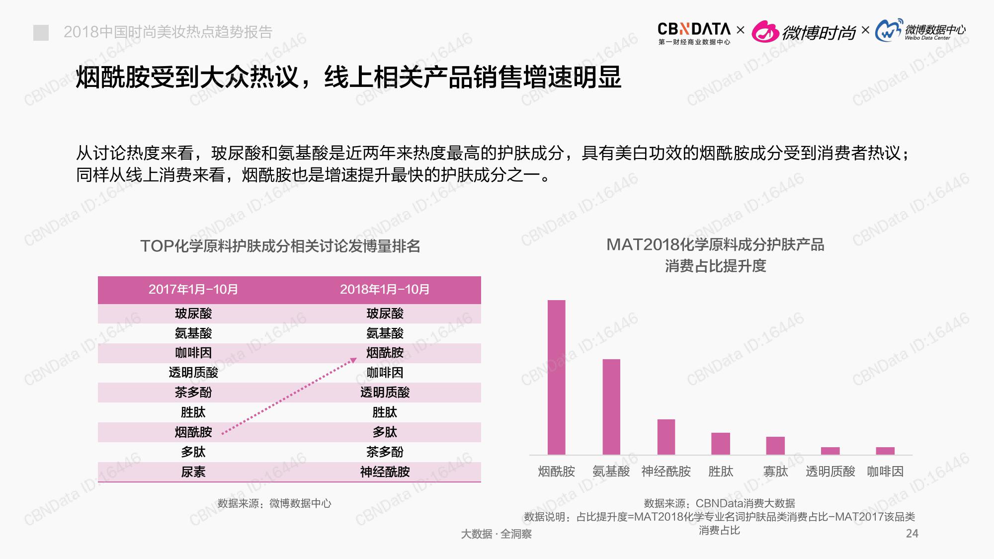 CBNData:2018中国时尚美妆热点趋势报告(199it)