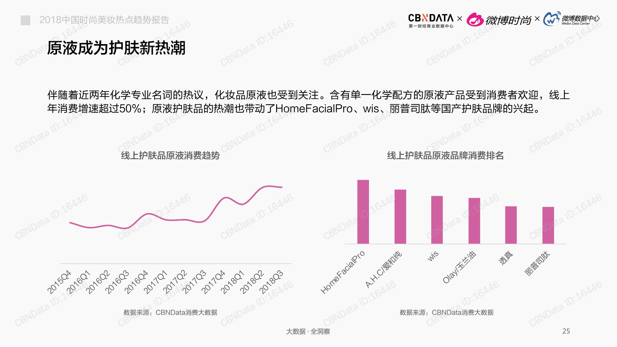 CBNData:2018中国时尚美妆热点趋势报告(199it)