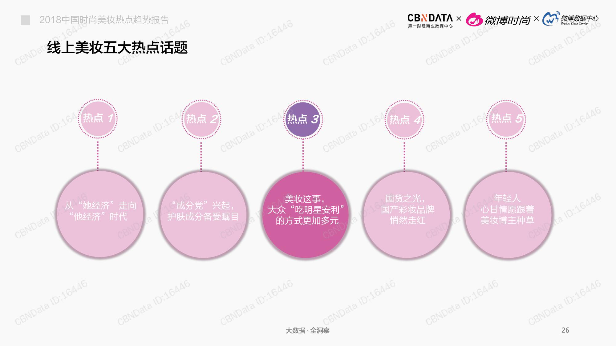 CBNData:2018中国时尚美妆热点趋势报告(199it)