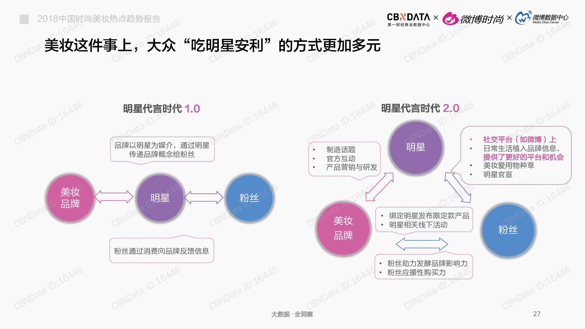 CBNData:2018中国时尚美妆热点趋势报告(199it)