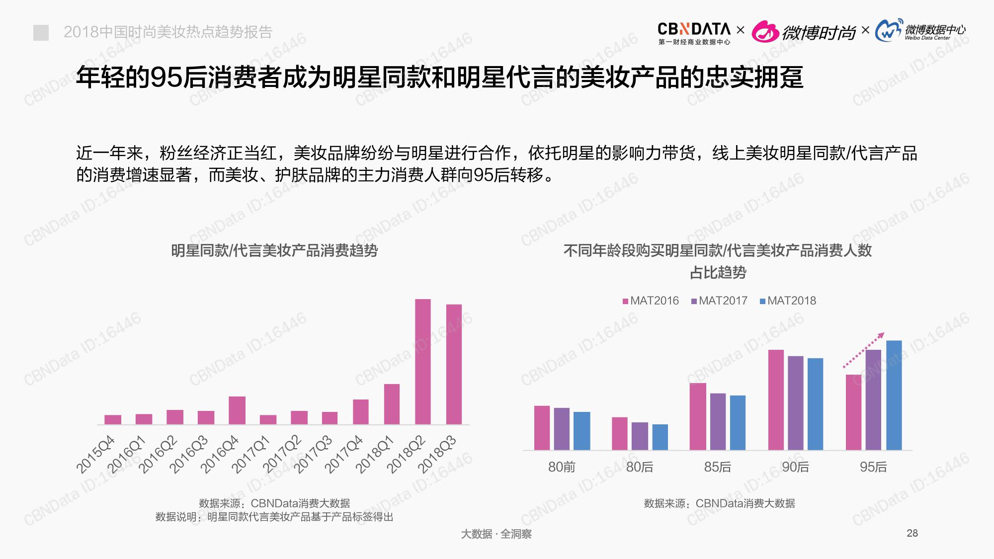 CBNData:2018中国时尚美妆热点趋势报告(199it)