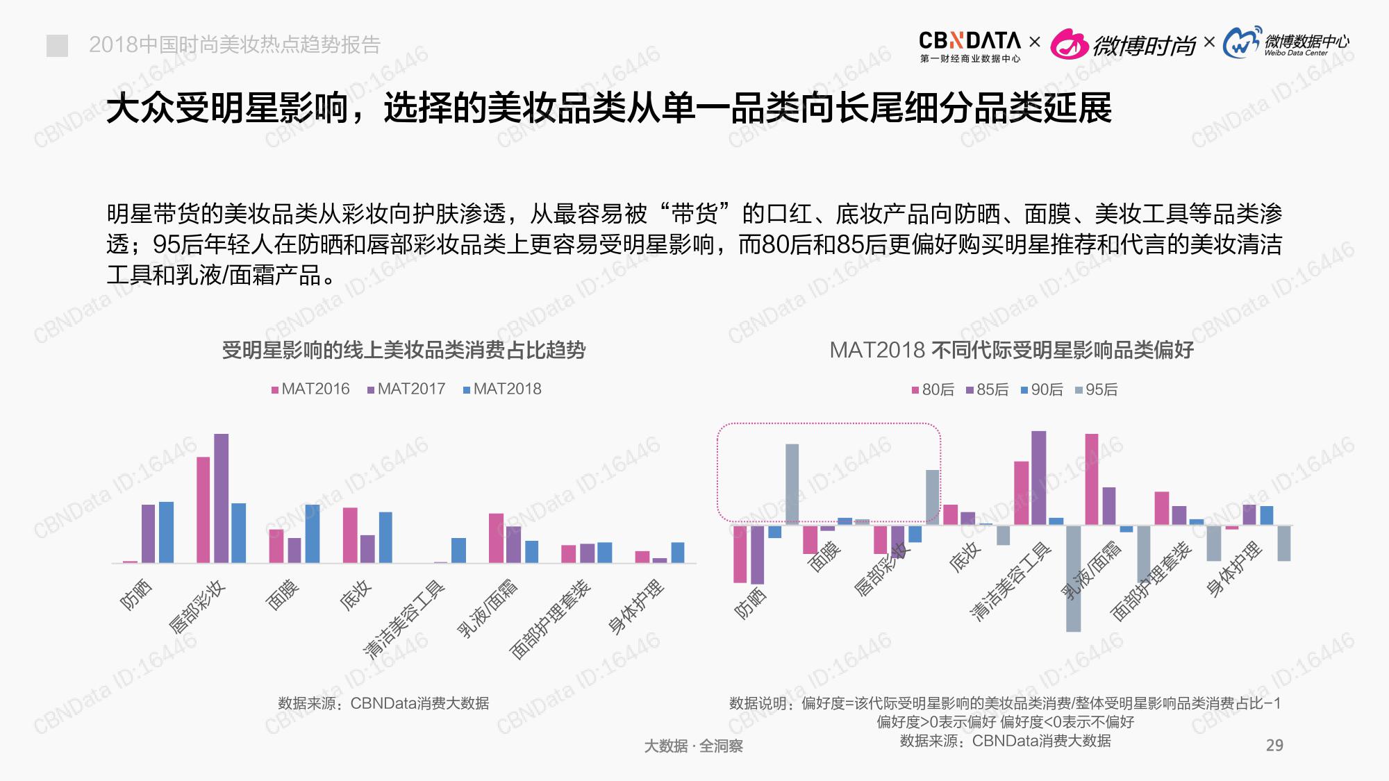 CBNData:2018中国时尚美妆热点趋势报告(199it)