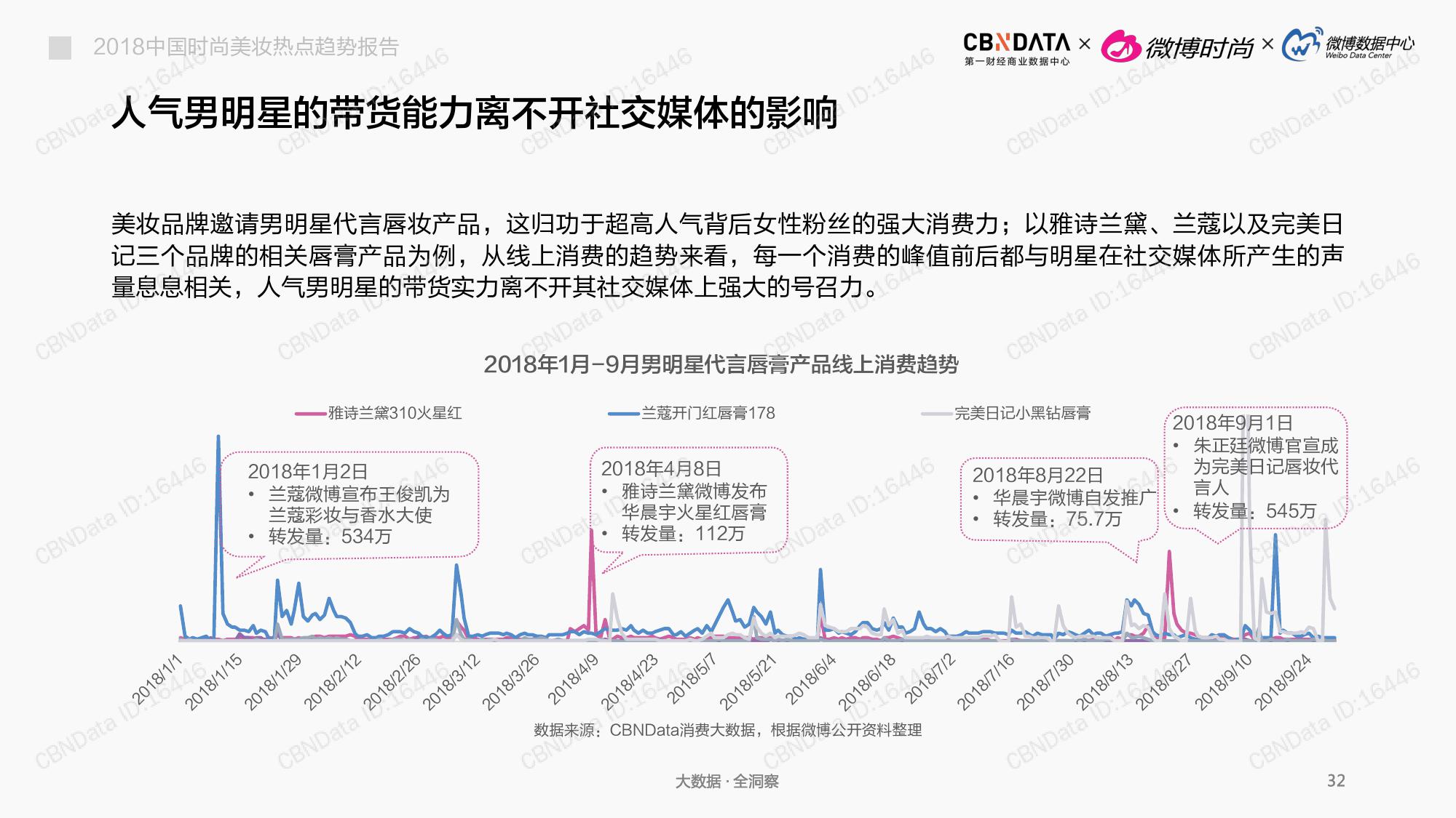 CBNData:2018中国时尚美妆热点趋势报告(199it)