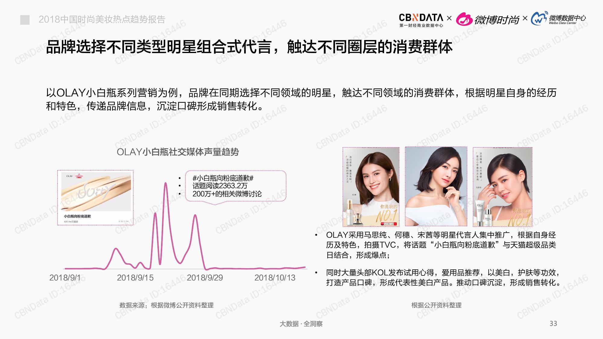 CBNData:2018中国时尚美妆热点趋势报告(199it)