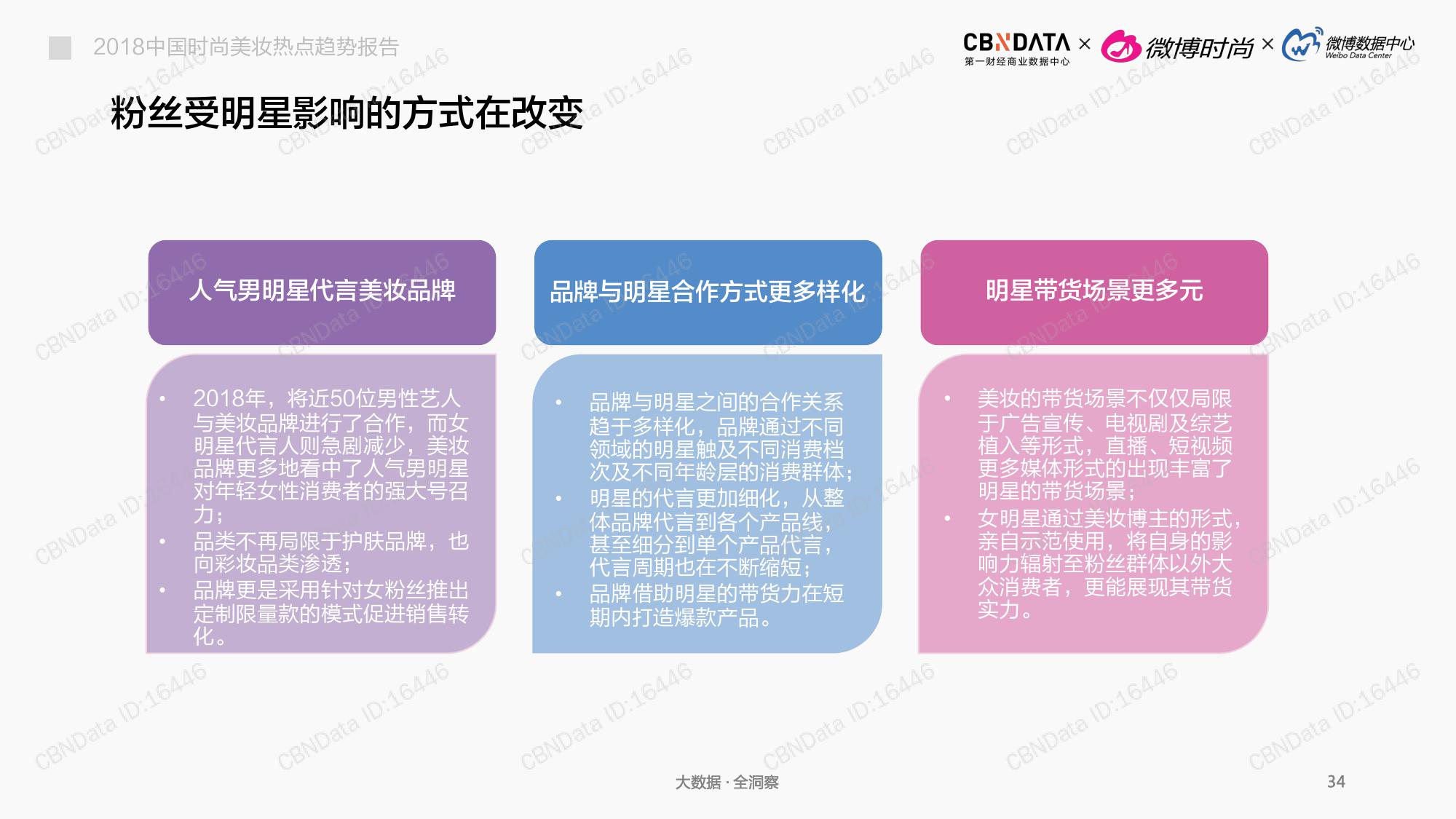 CBNData:2018中国时尚美妆热点趋势报告(199it)
