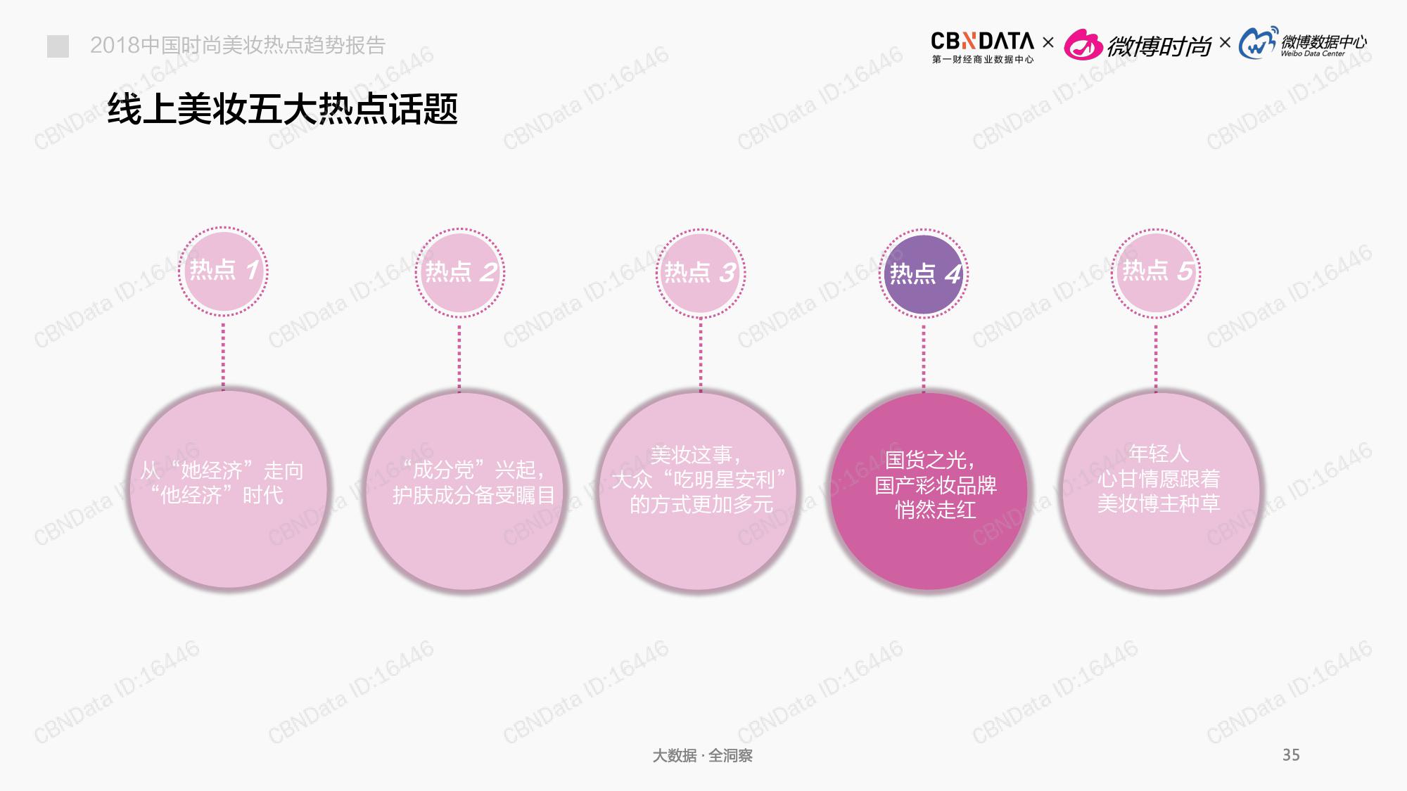 CBNData:2018中国时尚美妆热点趋势报告(199it)