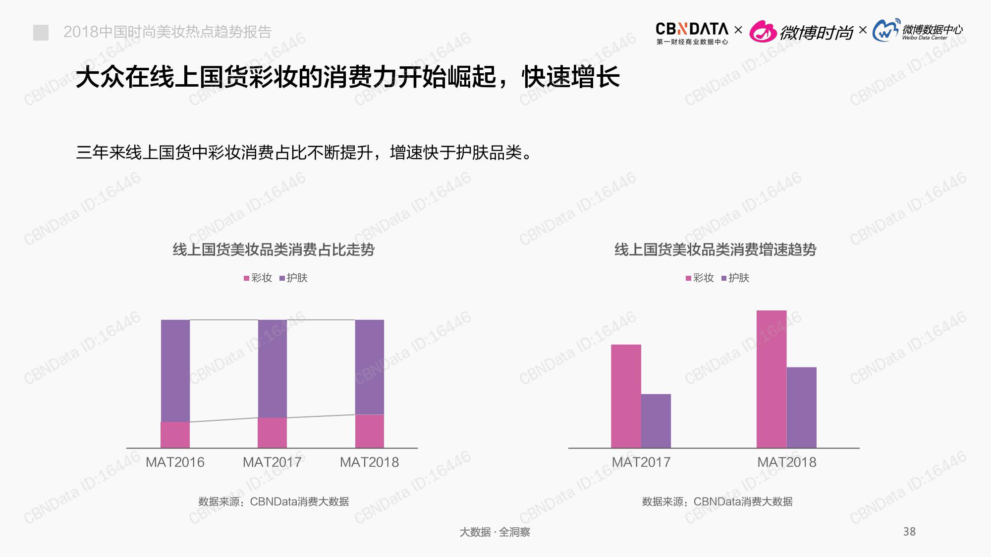 CBNData:2018中国时尚美妆热点趋势报告(199it)