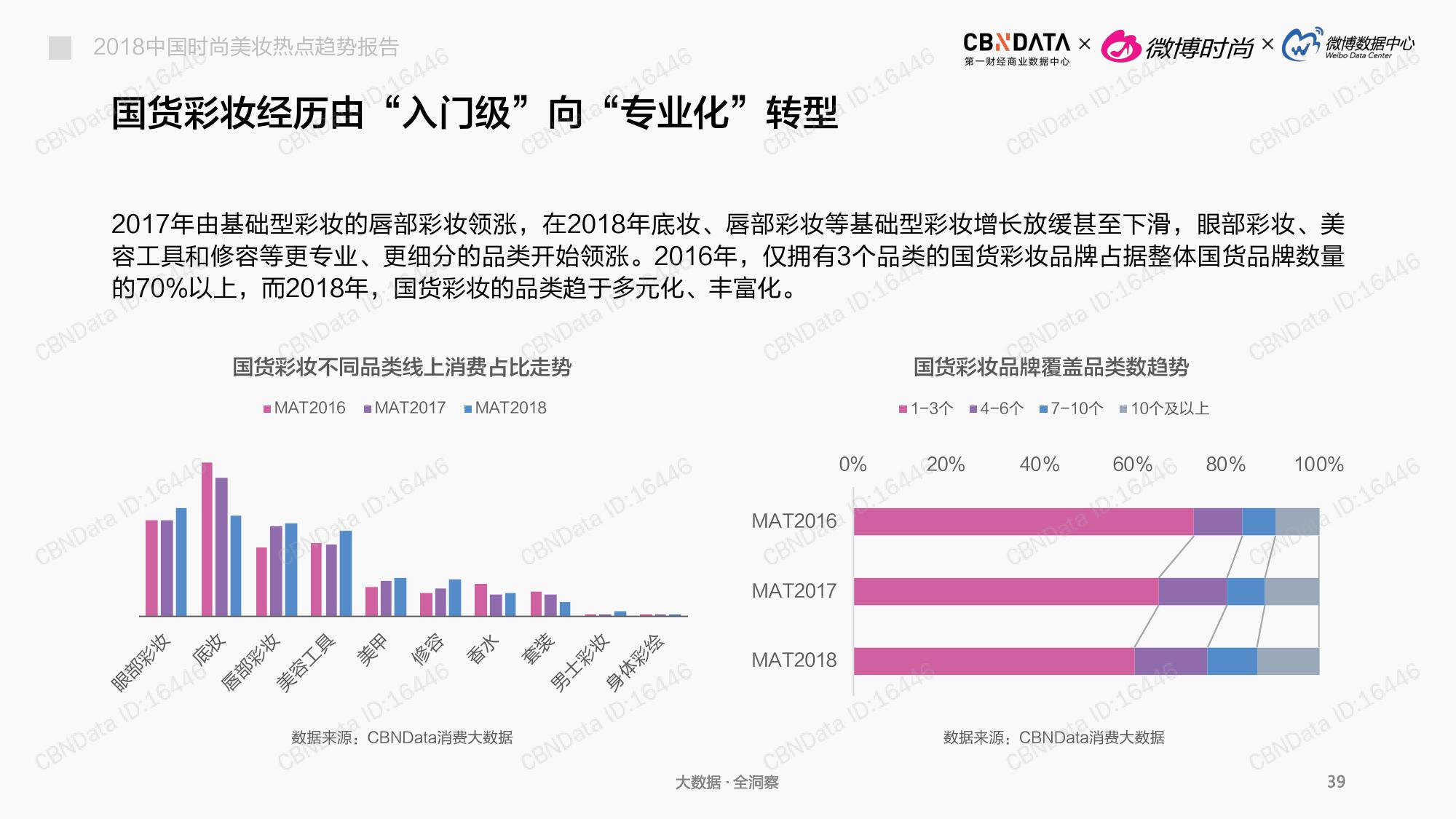 CBNData:2018中国时尚美妆热点趋势报告(199it)