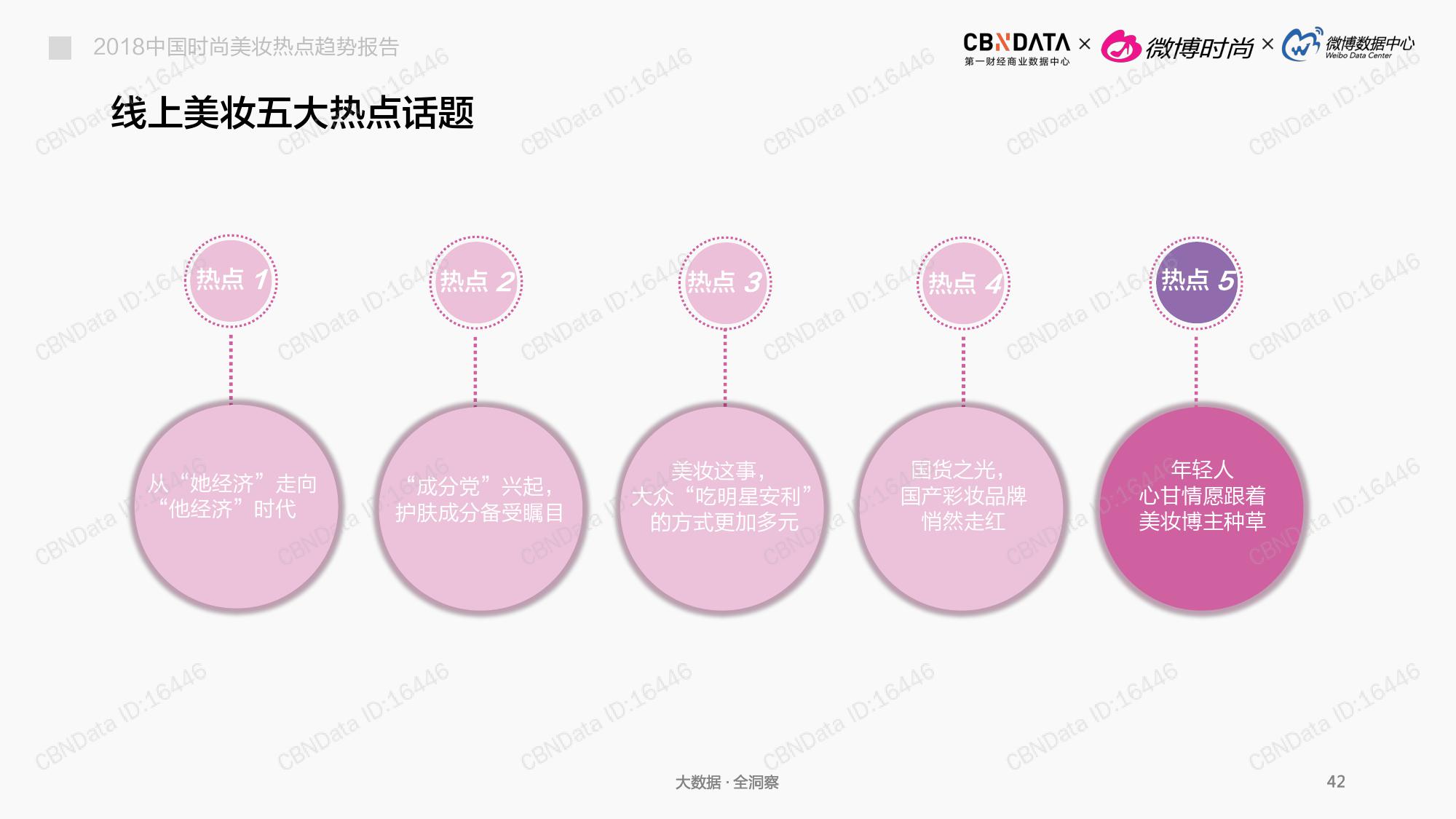 CBNData:2018中国时尚美妆热点趋势报告(199it)