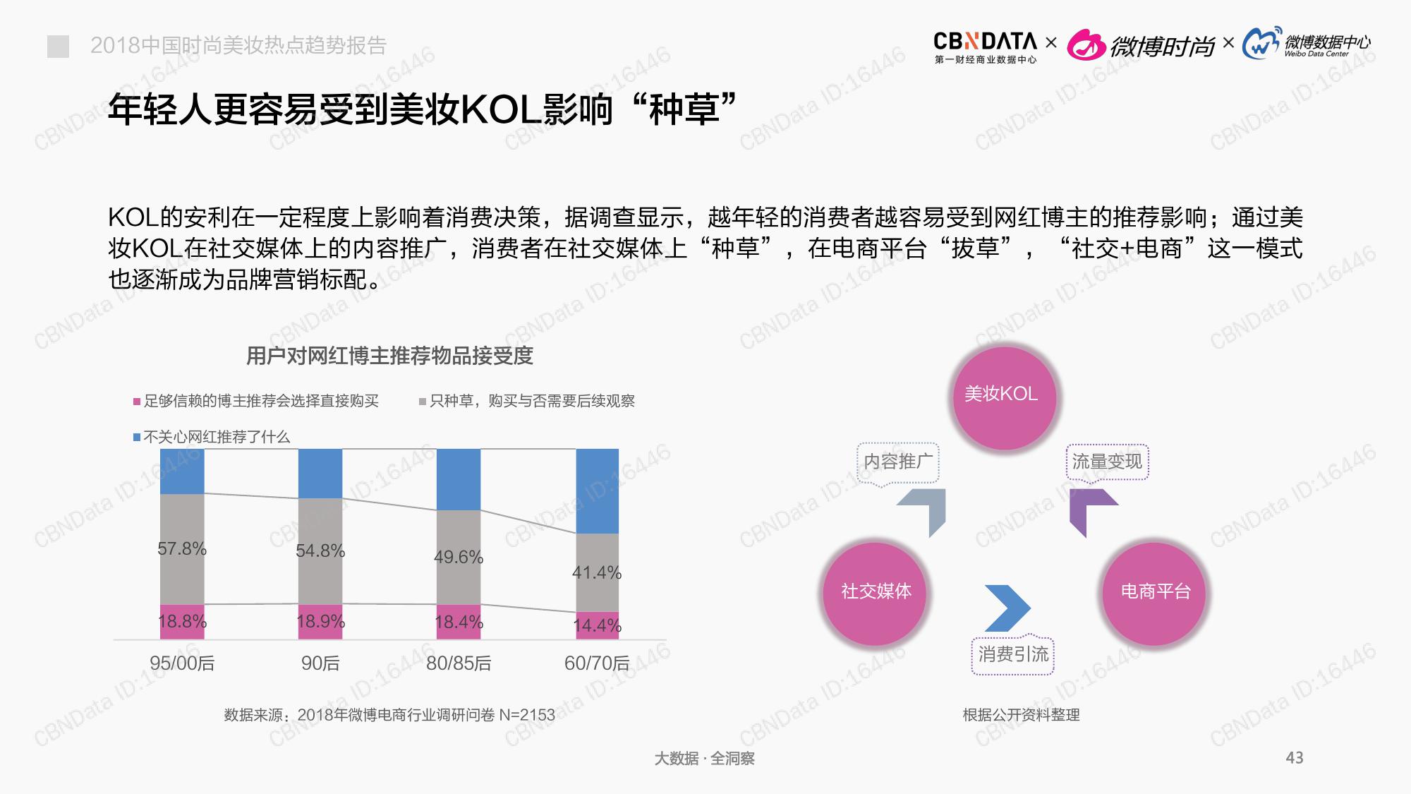 CBNData:2018中国时尚美妆热点趋势报告(199it)