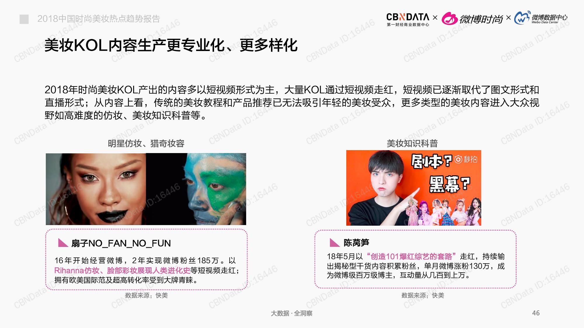 CBNData:2018中国时尚美妆热点趋势报告(199it)