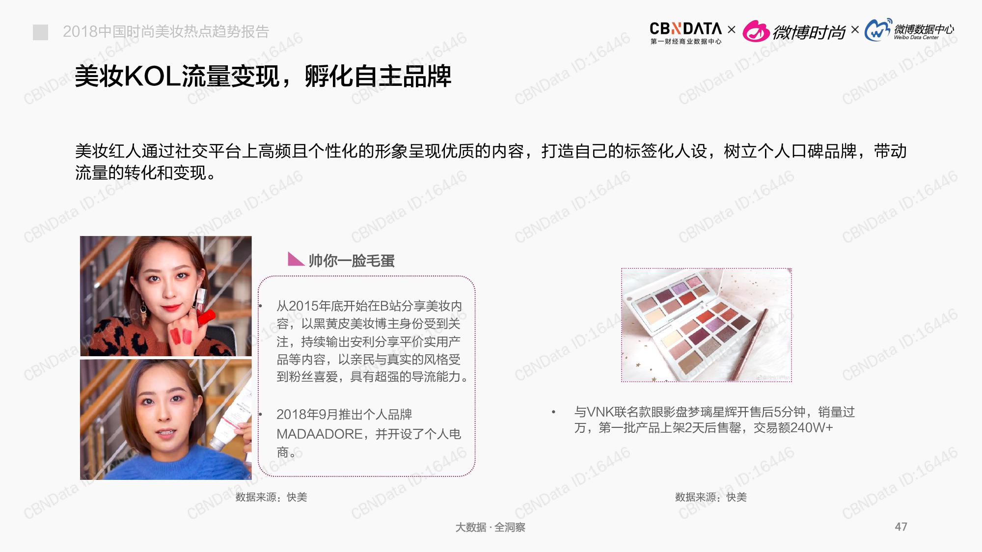 CBNData:2018中国时尚美妆热点趋势报告(199it)