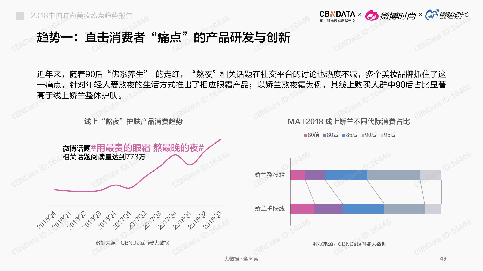 CBNData:2018中国时尚美妆热点趋势报告(199it)