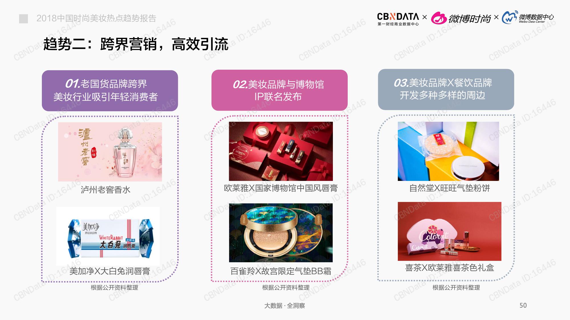 CBNData:2018中国时尚美妆热点趋势报告(199it)