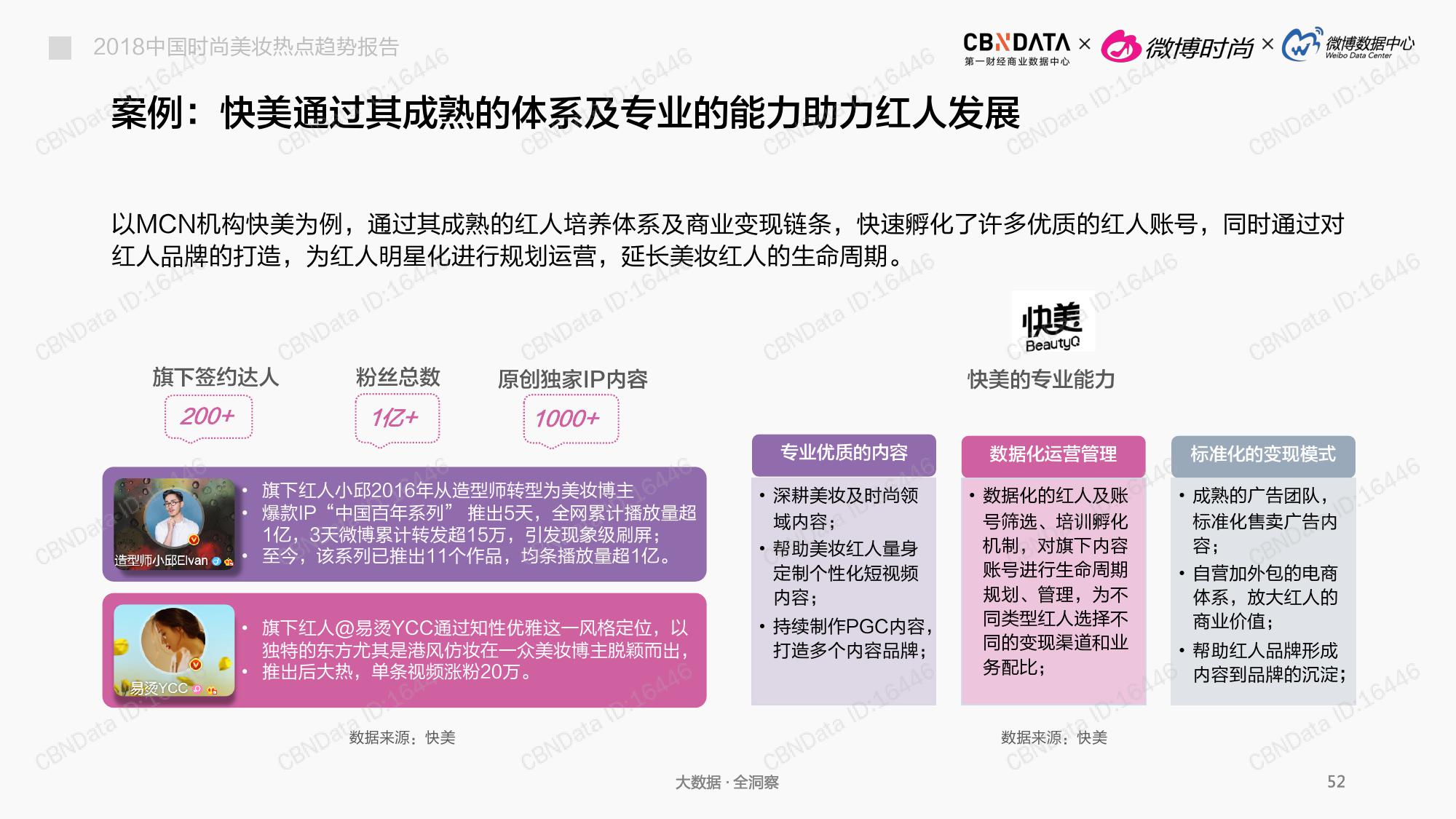 CBNData:2018中国时尚美妆热点趋势报告(199it)