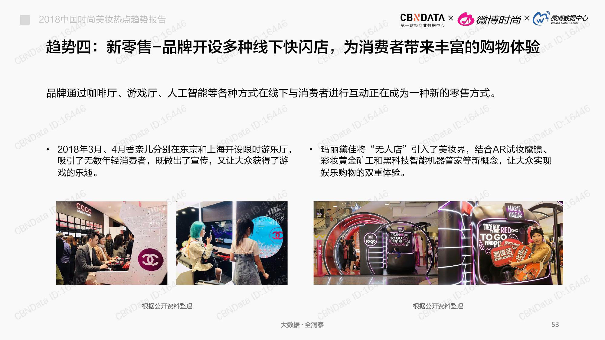 CBNData:2018中国时尚美妆热点趋势报告(199it)