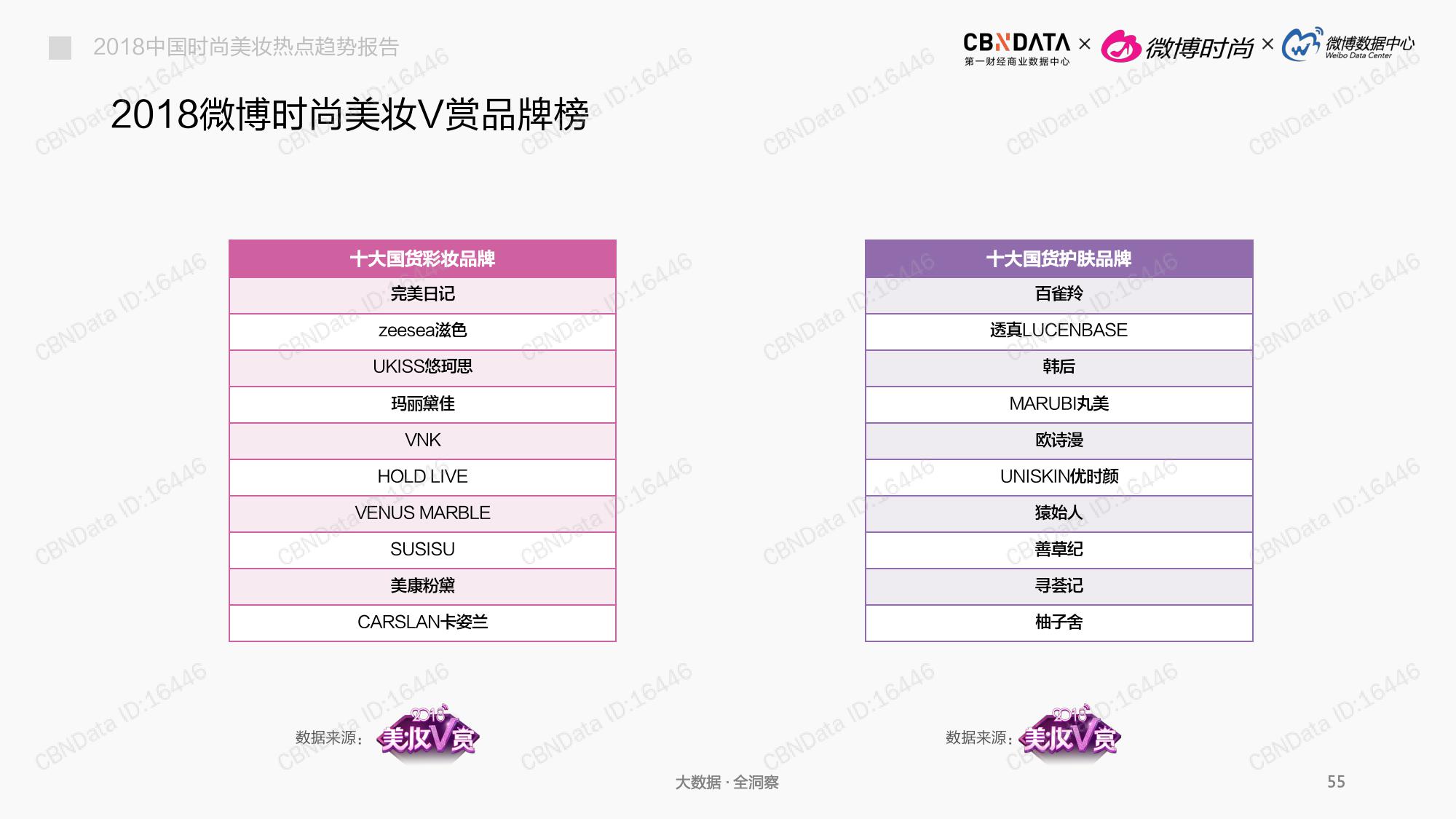 CBNData:2018中国时尚美妆热点趋势报告(199it)